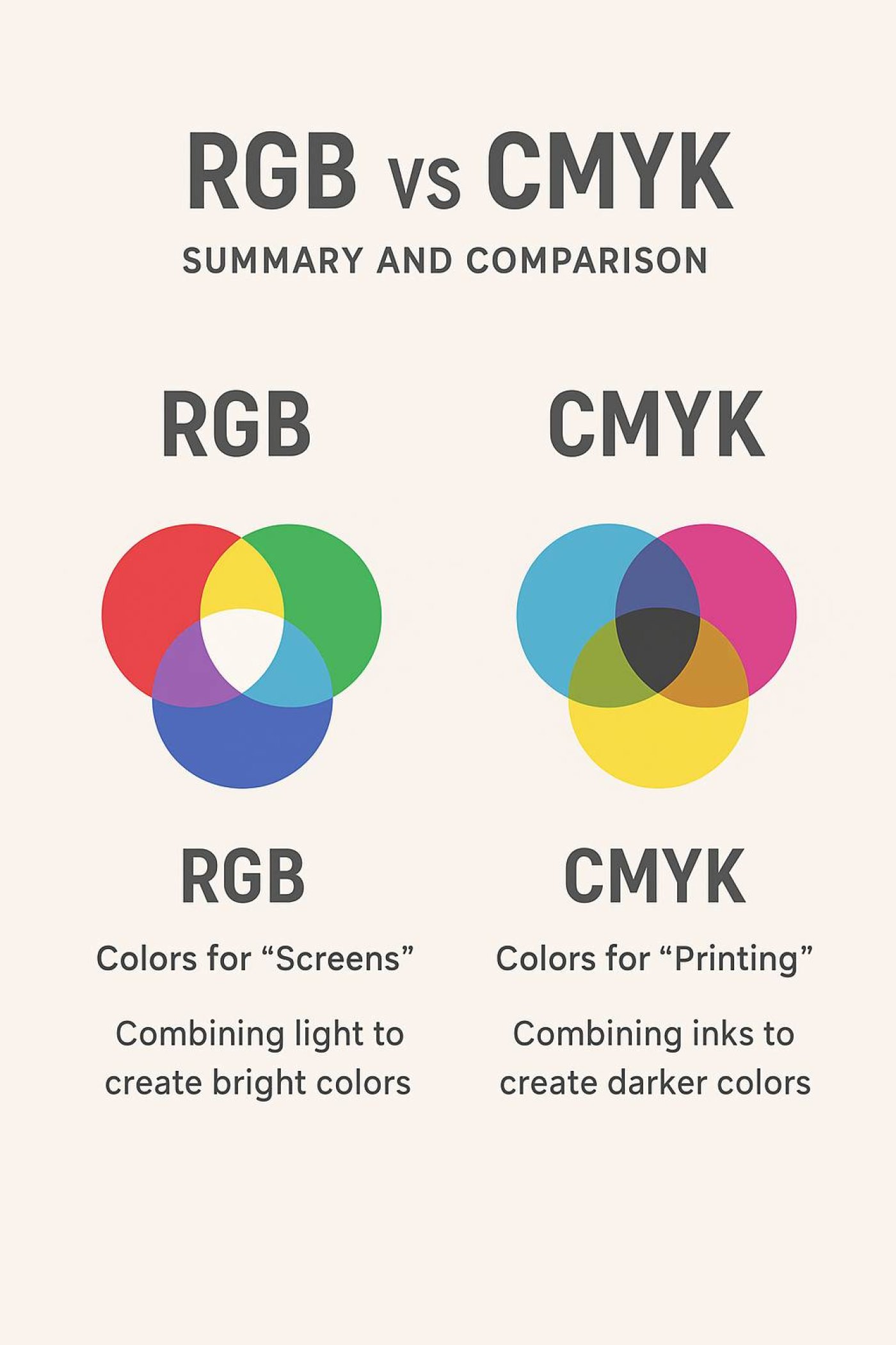 CMYK vs RGB: What’s the Difference Between Colors for “Print” and ...