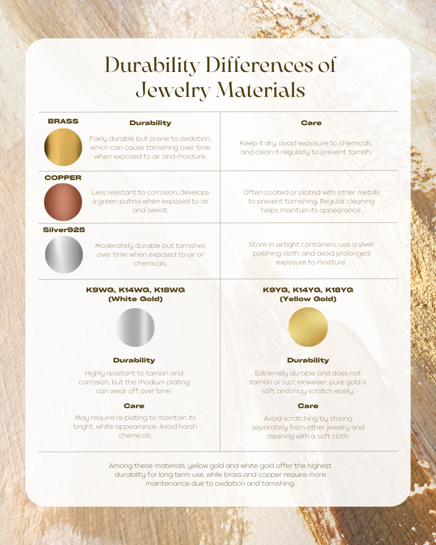 Article 10 : Durability Differences of Jewelry Materials