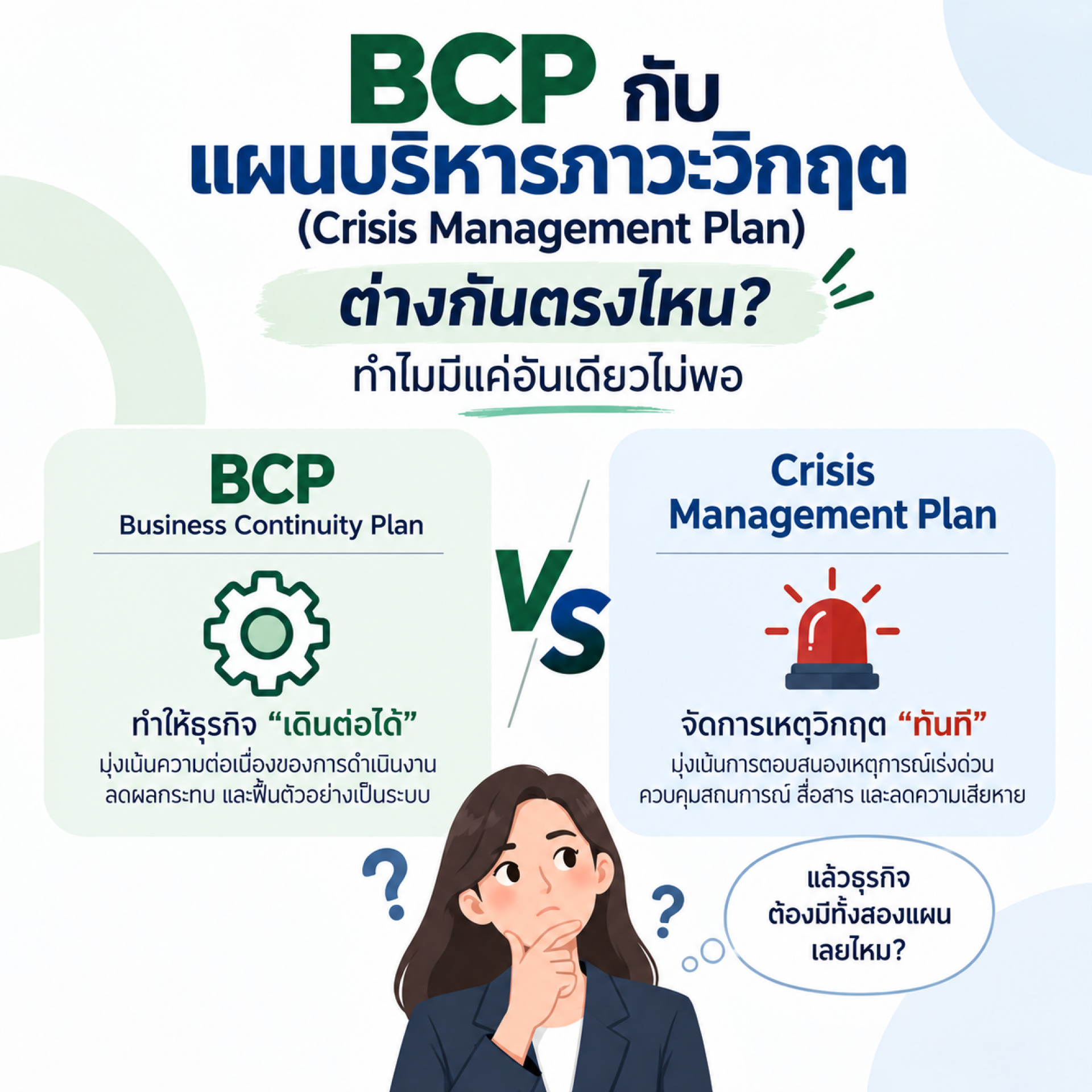 BCP กับแผนบริหารภาวะวิกฤตต่างกันยังไง ทำไมมีแค่อันเดียวไม่พอ BCP กับแผนบริหารภาวะวิกฤตต่างกันยังไง ทำไมมีแค่อันเดียวไม่พอ