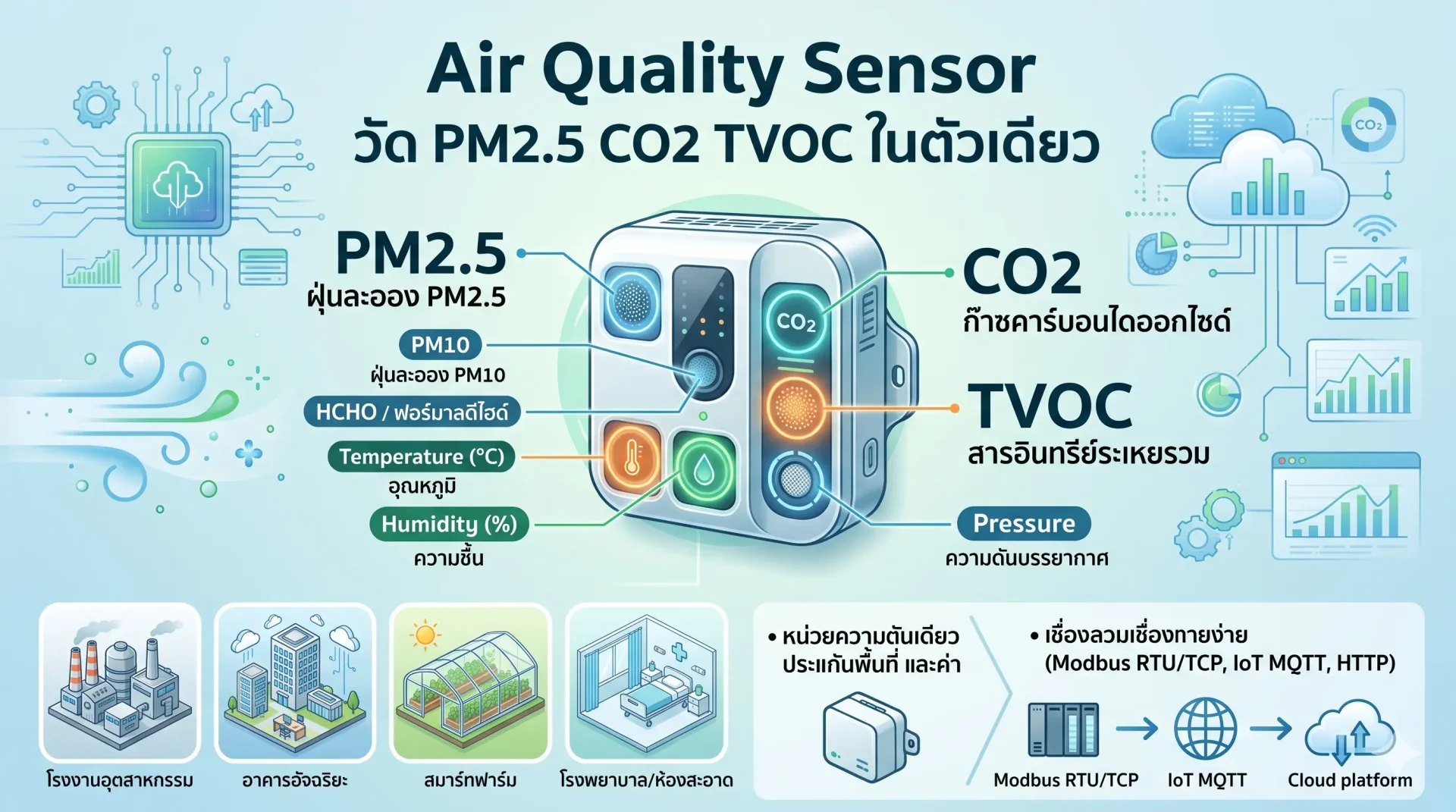 Air Quality Sensor Air Quality Sensor