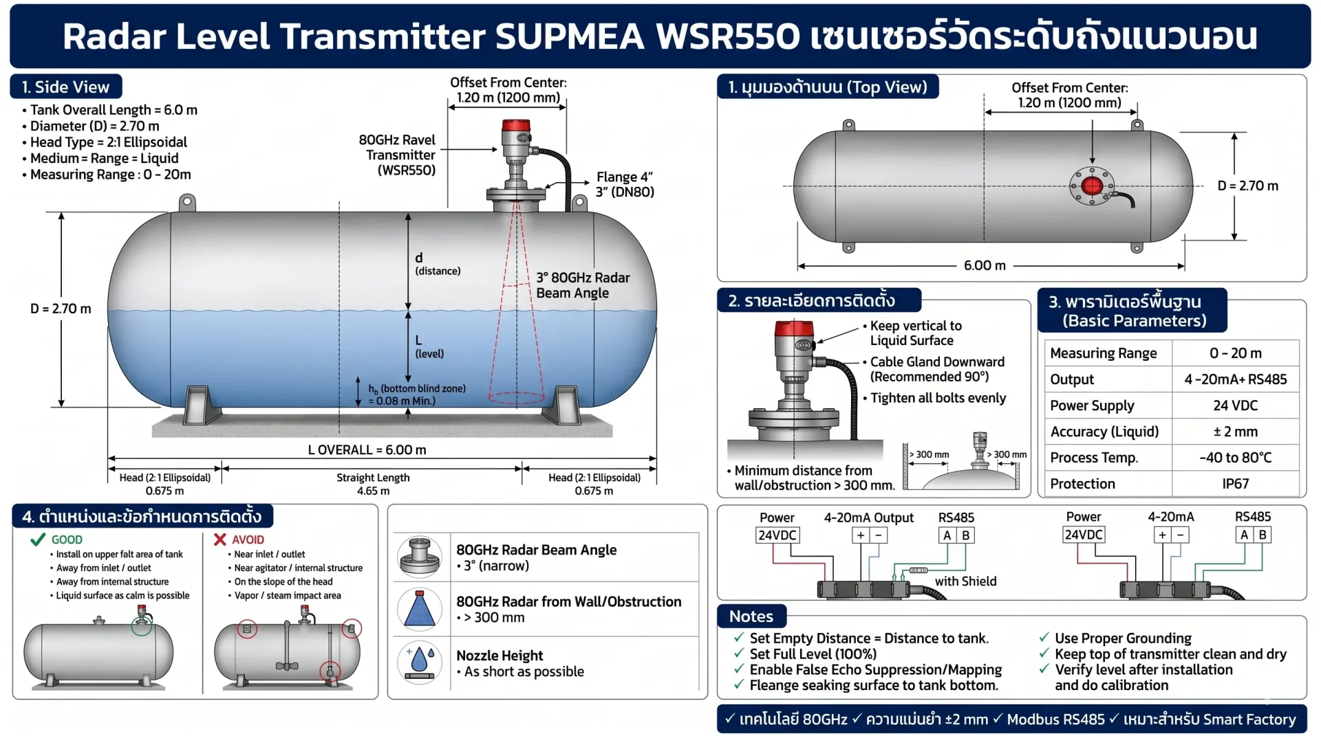 Radar Level Transmitter Radar Level Transmitter