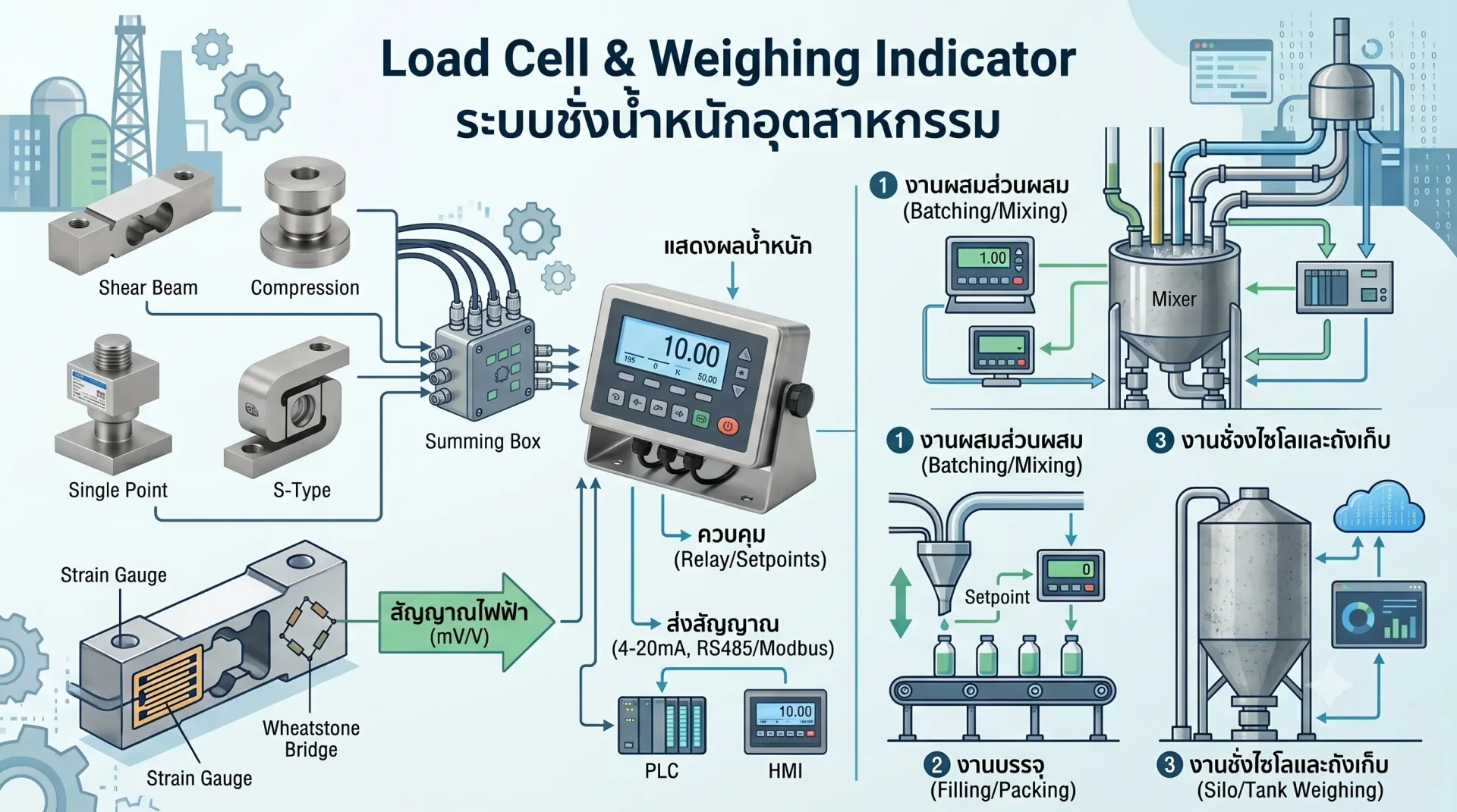 Load Cell Load Cell