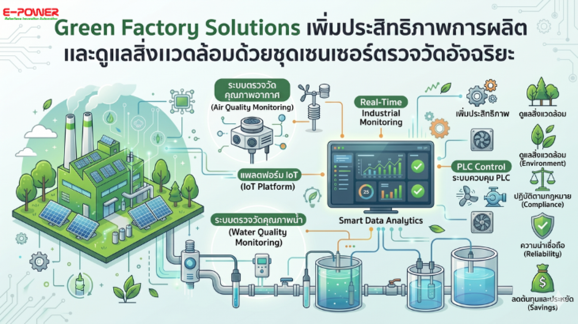 Green Factory (โรงงานสีเขียว) Green Factory (โรงงานสีเขียว)