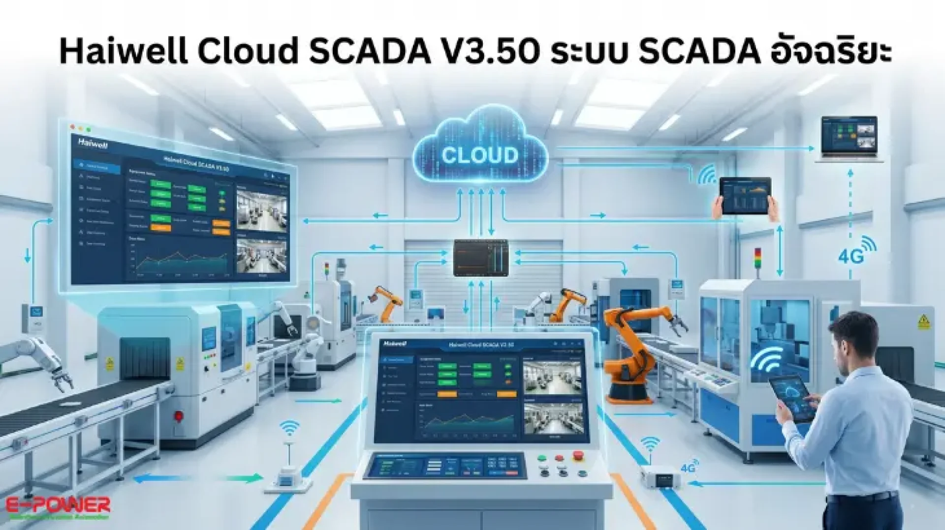 Haiwell Cloud SCADA V3.50 Haiwell Cloud SCADA V3.50