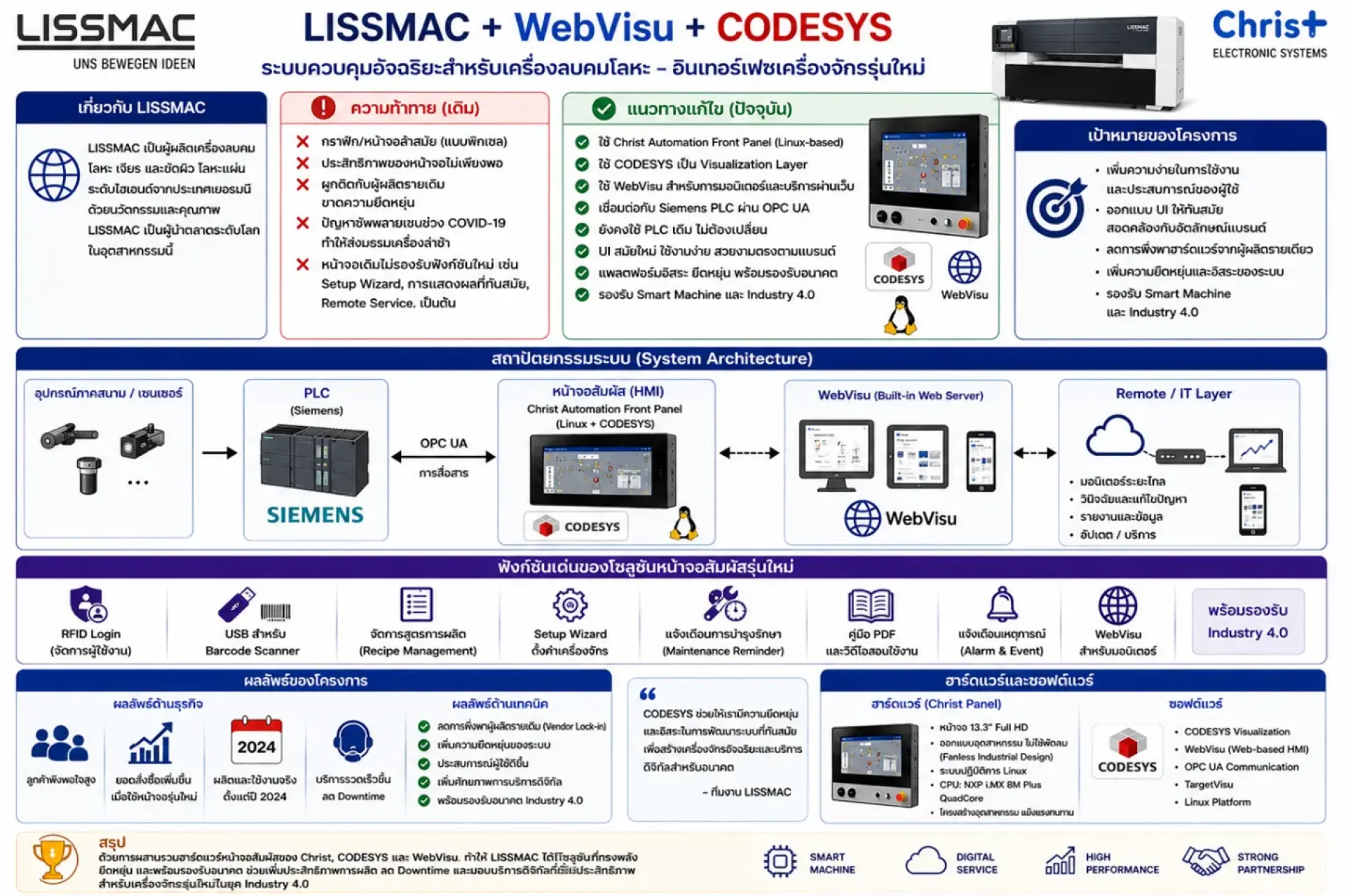 LISSMAC LISSMAC