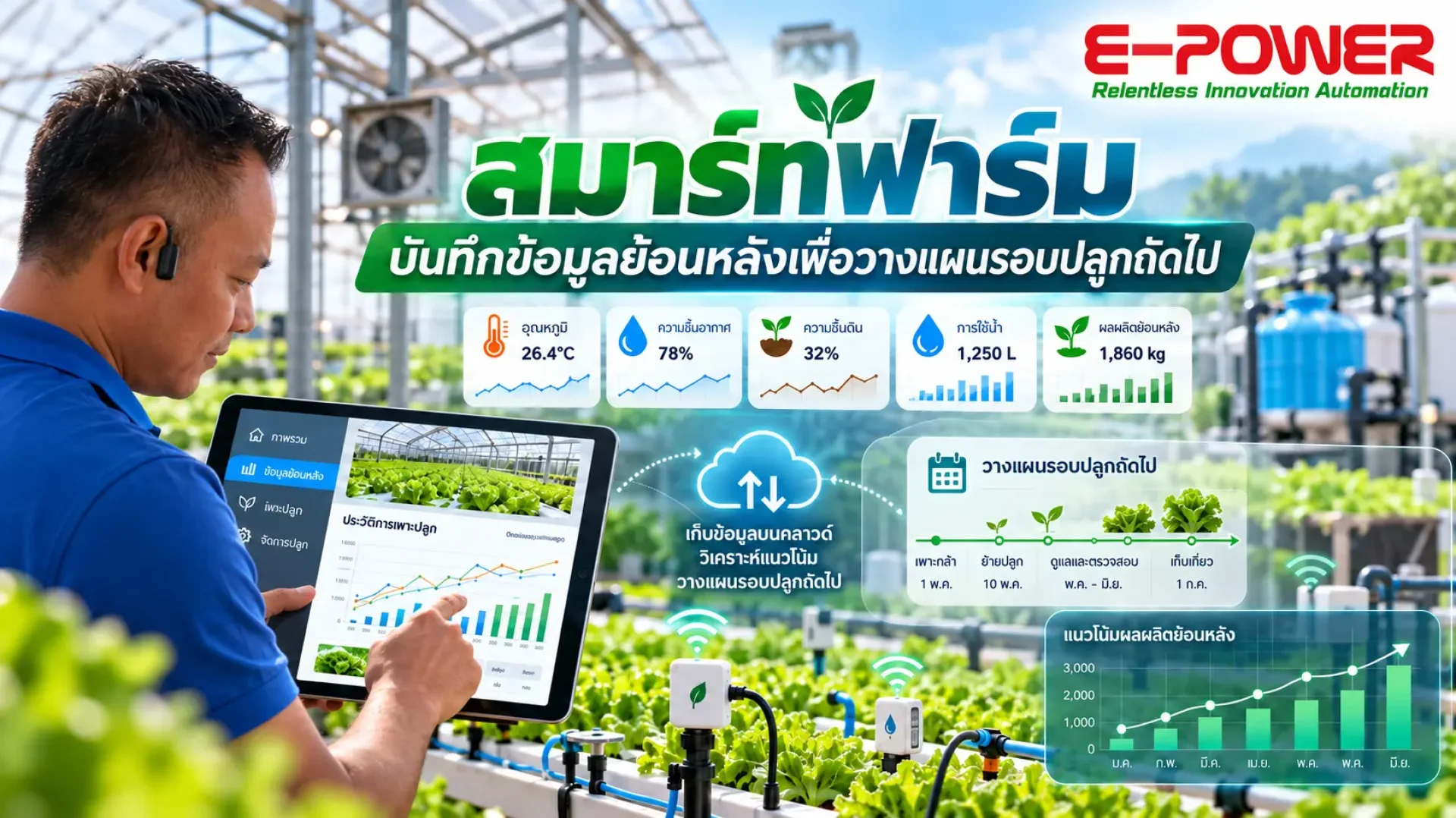 Smart Farm Smart Farm
