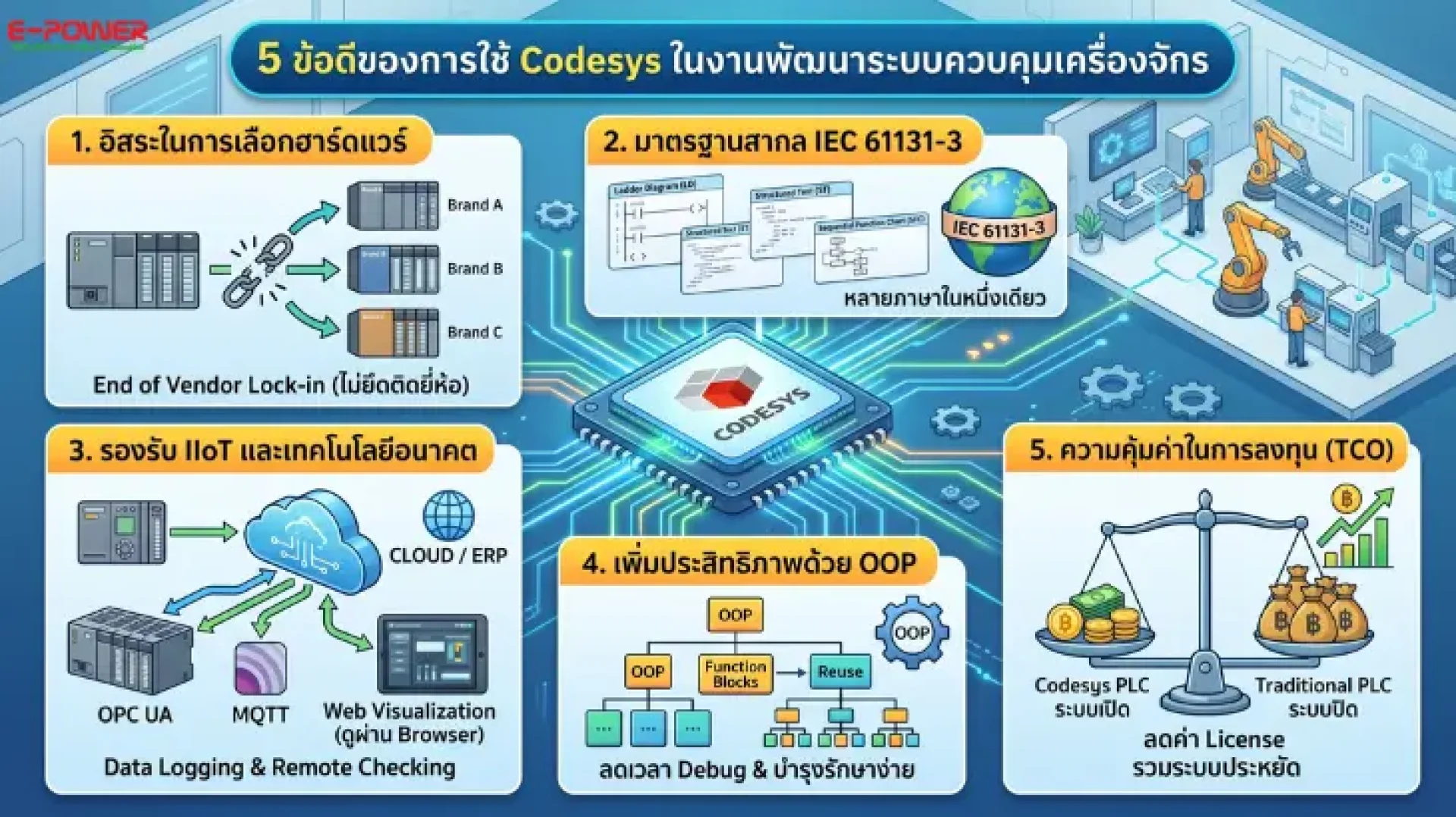 5 ข้อดีของการใช้ Codesys 5 ข้อดีของการใช้ Codesys