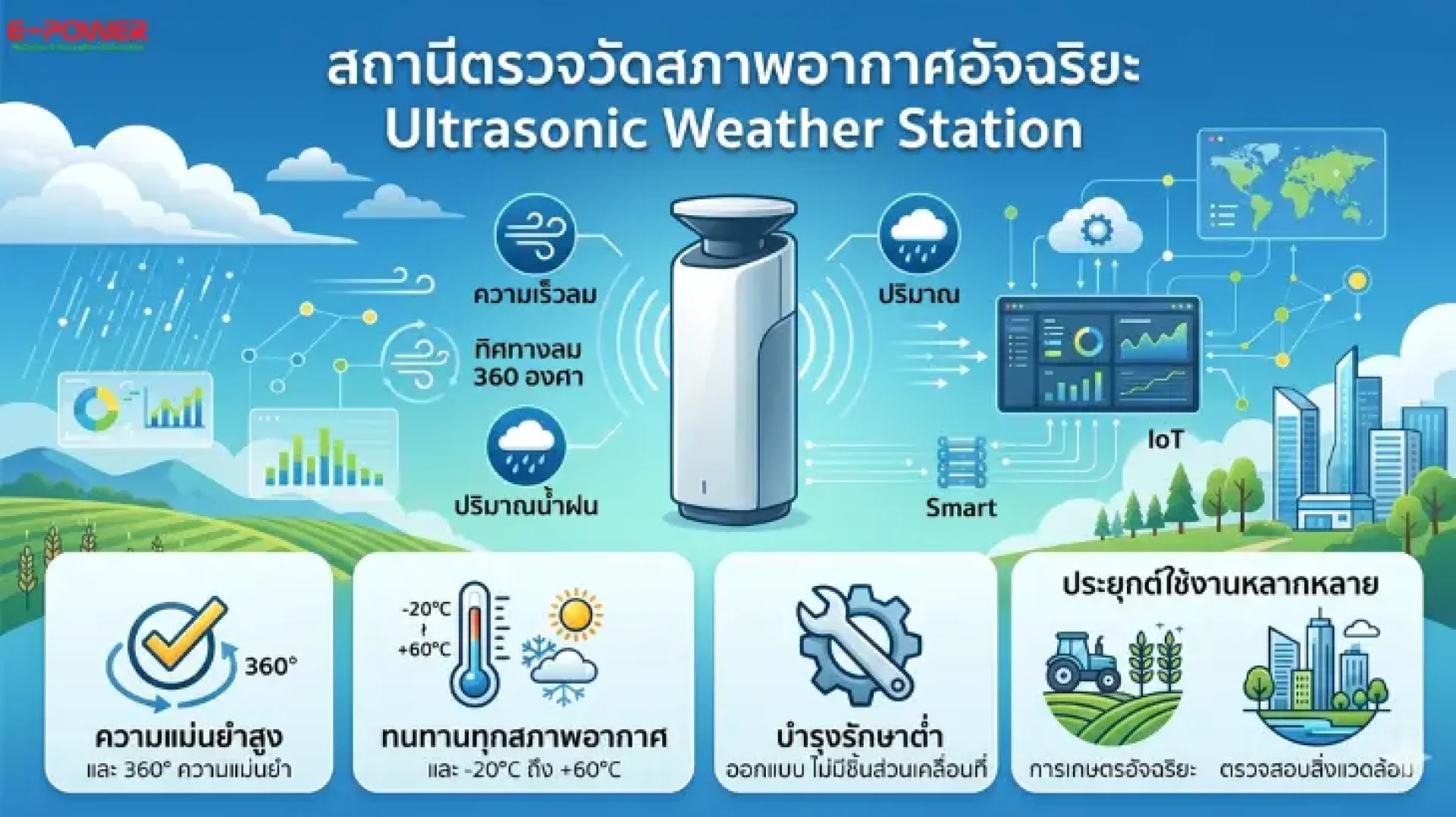 Ultrasonic Weather Station Ultrasonic Weather Station