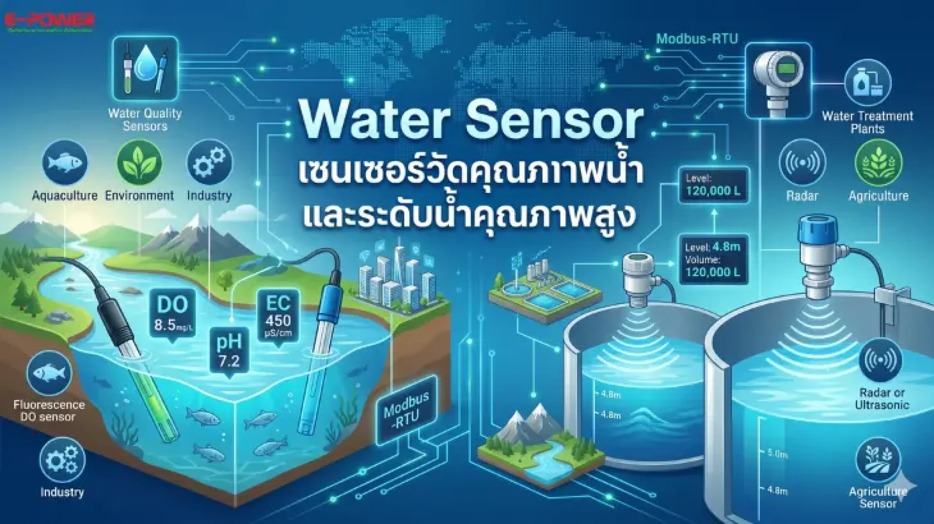 Water Sensor (เซนเซอร์วัดน้ำ) Water Sensor (เซนเซอร์วัดน้ำ)