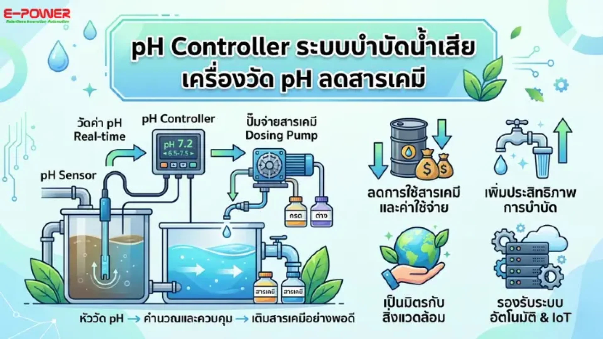 pH Controller pH Controller