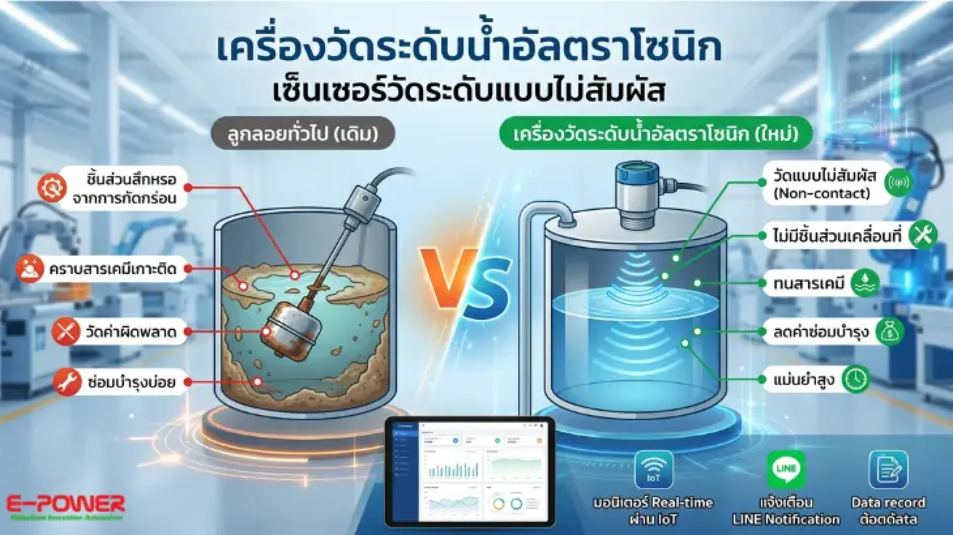 เครื่องวัดระดับน้ำอัลตราโซนิก (Ultrasonic Sensor) เครื่องวัดระดับน้ำอัลตราโซนิก (Ultrasonic Sensor)
