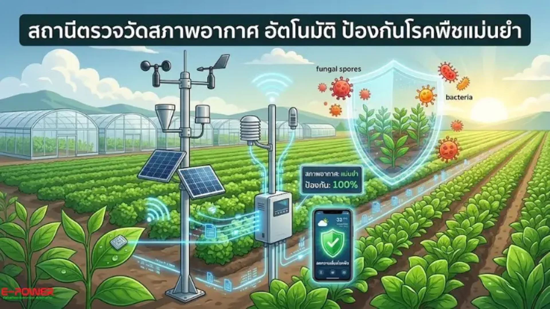 สถานีตรวจวัดสภาพอากาศ (Weather Station) สถานีตรวจวัดสภาพอากาศ (Weather Station)
