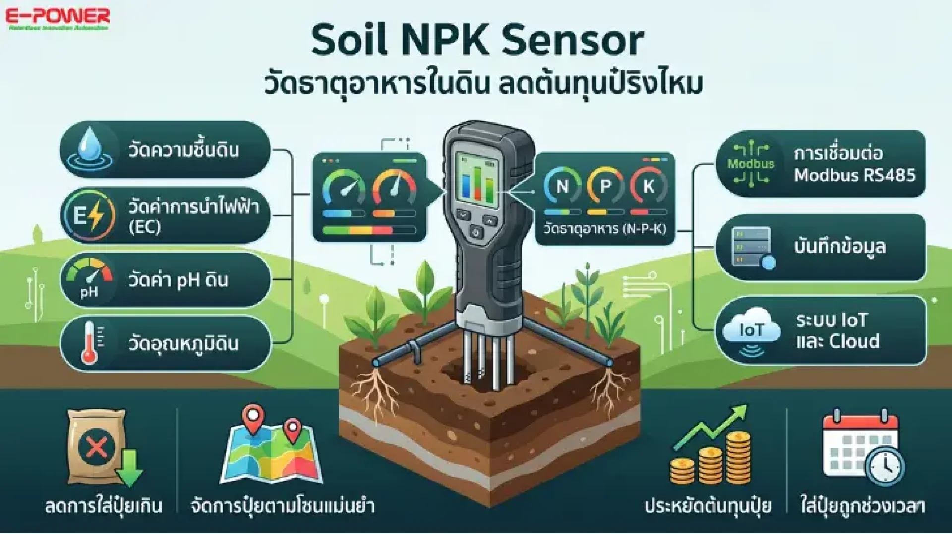 Soil NPK Sensor Soil NPK Sensor