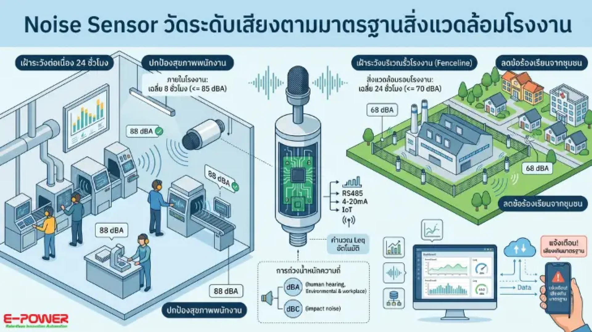 Noise Sensor Noise Sensor