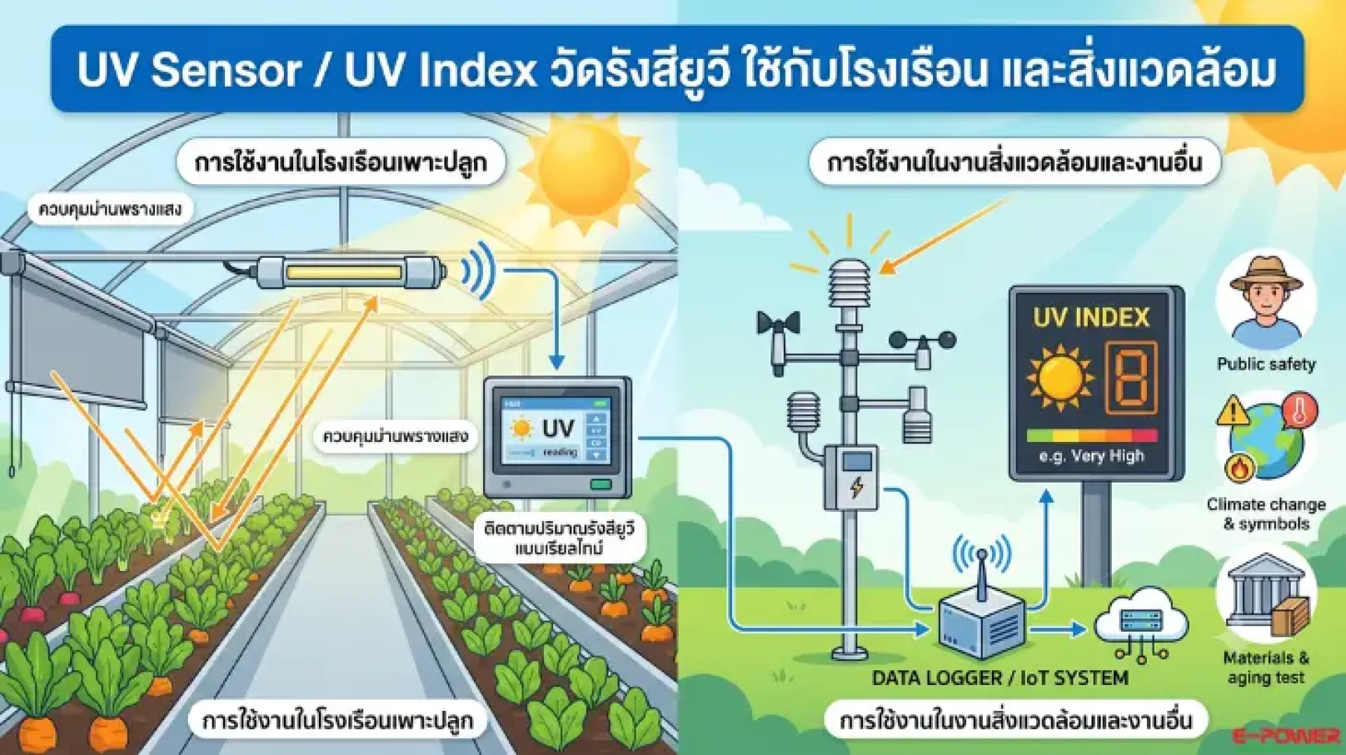 UV Sensor / UV Index วัดรังสียูวี UV Sensor / UV Index วัดรังสียูวี