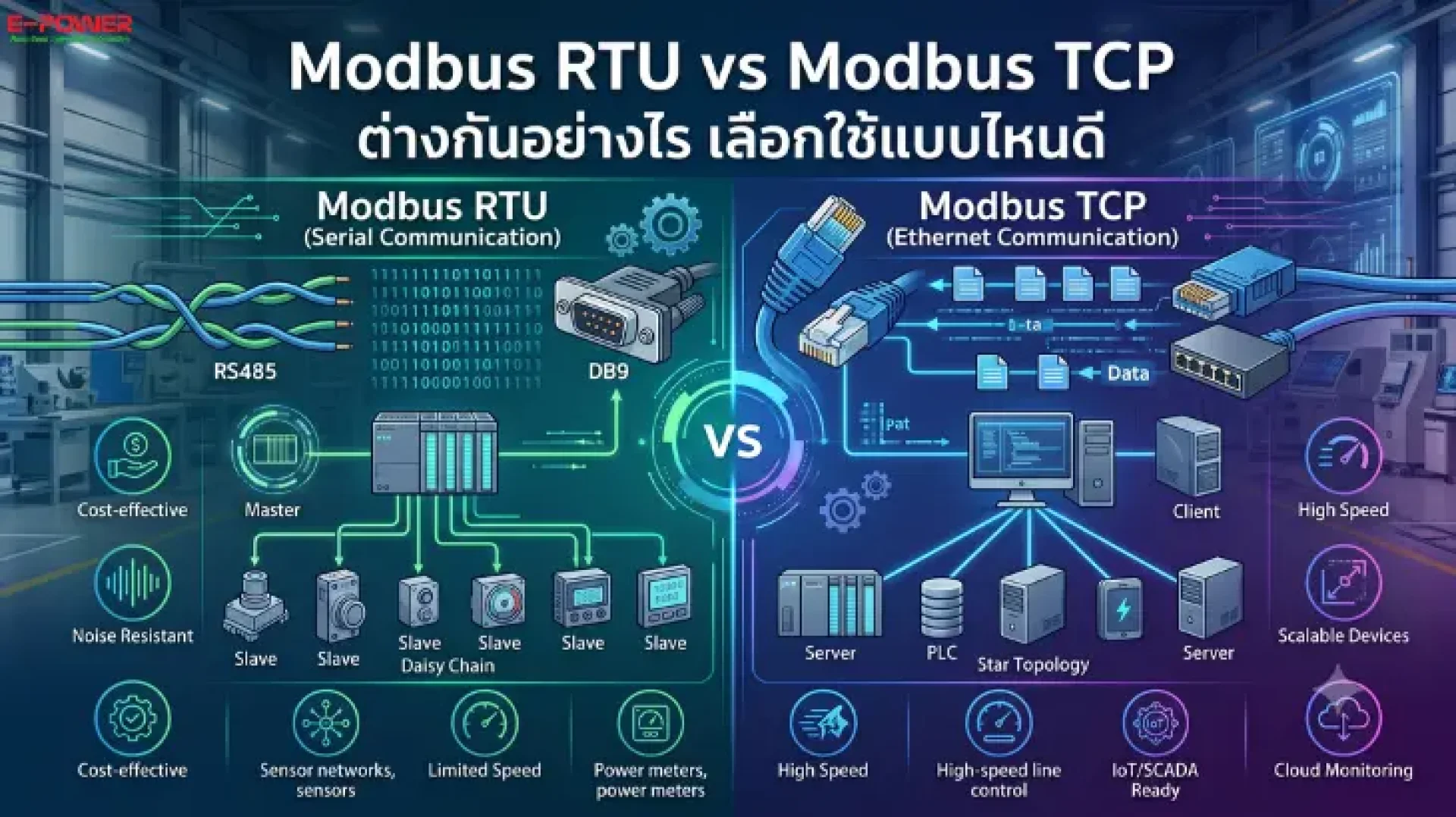 Modbus RTU vs Modbus TCP Modbus RTU vs Modbus TCP
