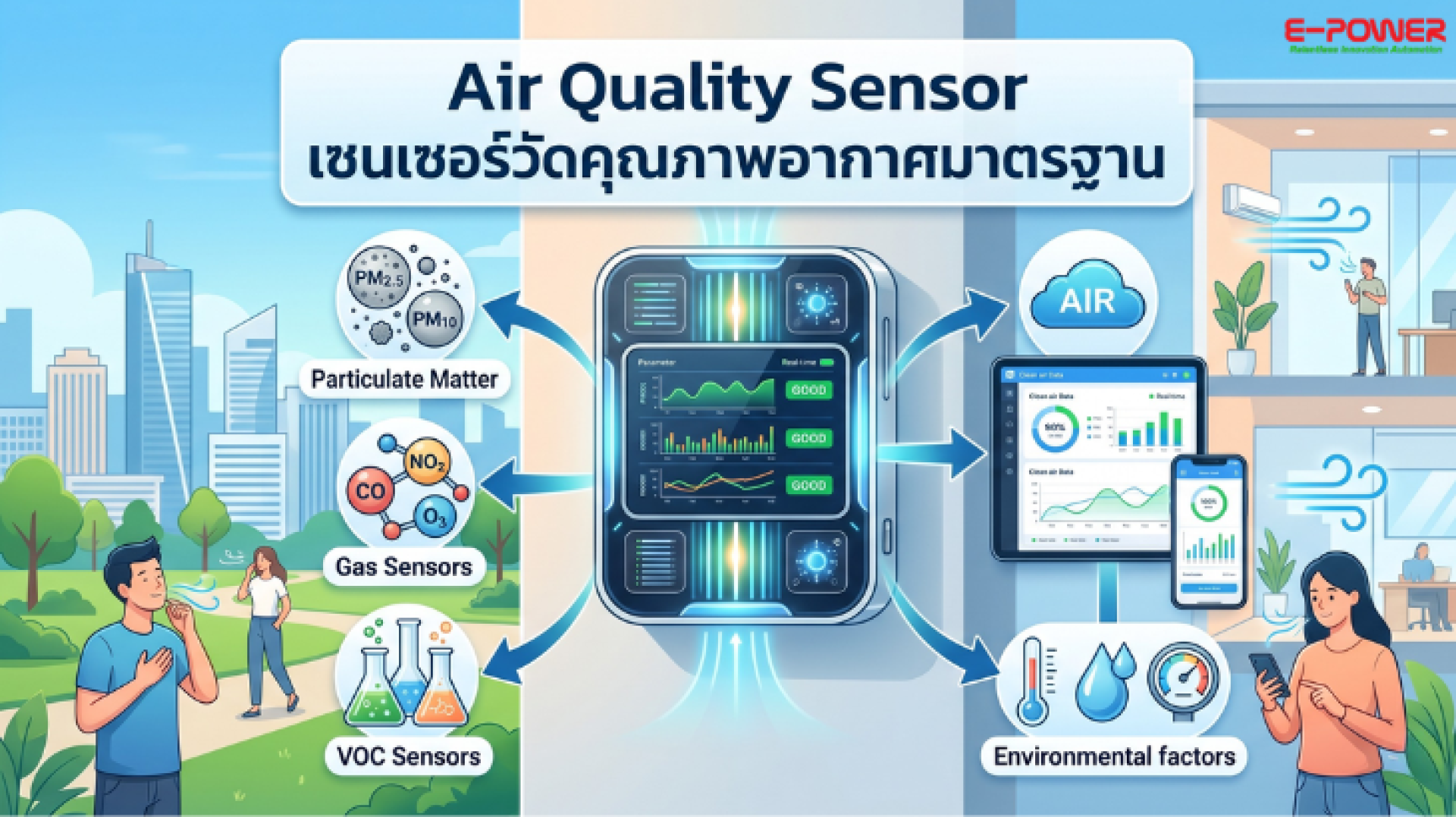Air Quality Sensors Air Quality Sensors