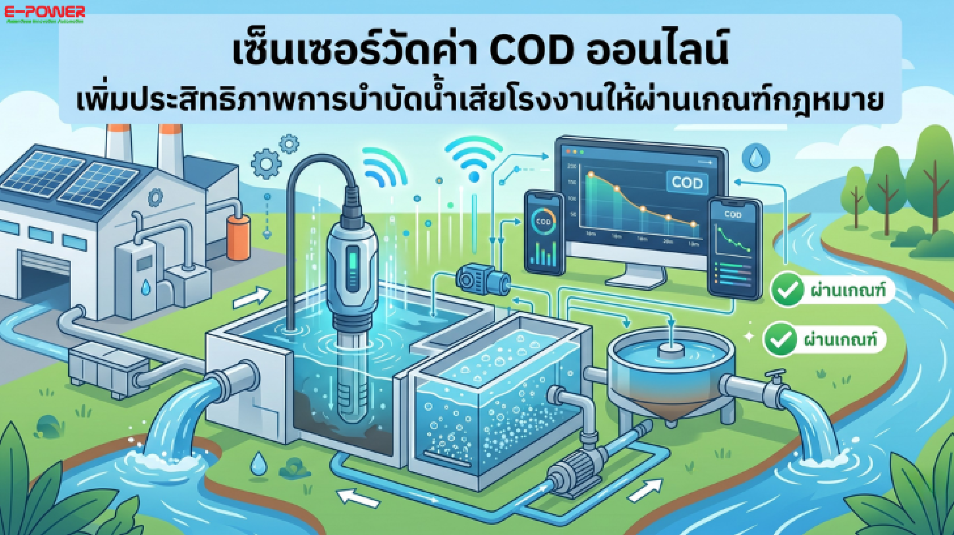 เซ็นเซอร์วัดค่า COD เซ็นเซอร์วัดค่า COD