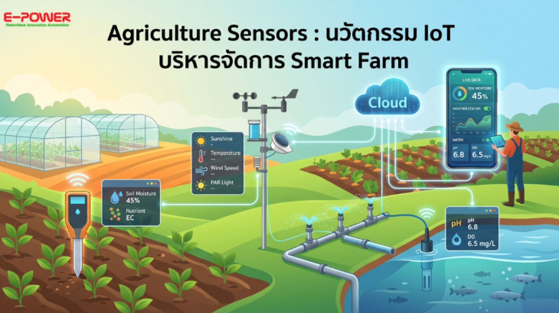 Agriculture Sensors Agriculture Sensors