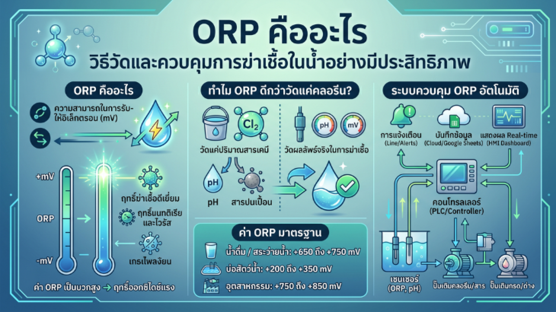 ORP ORP