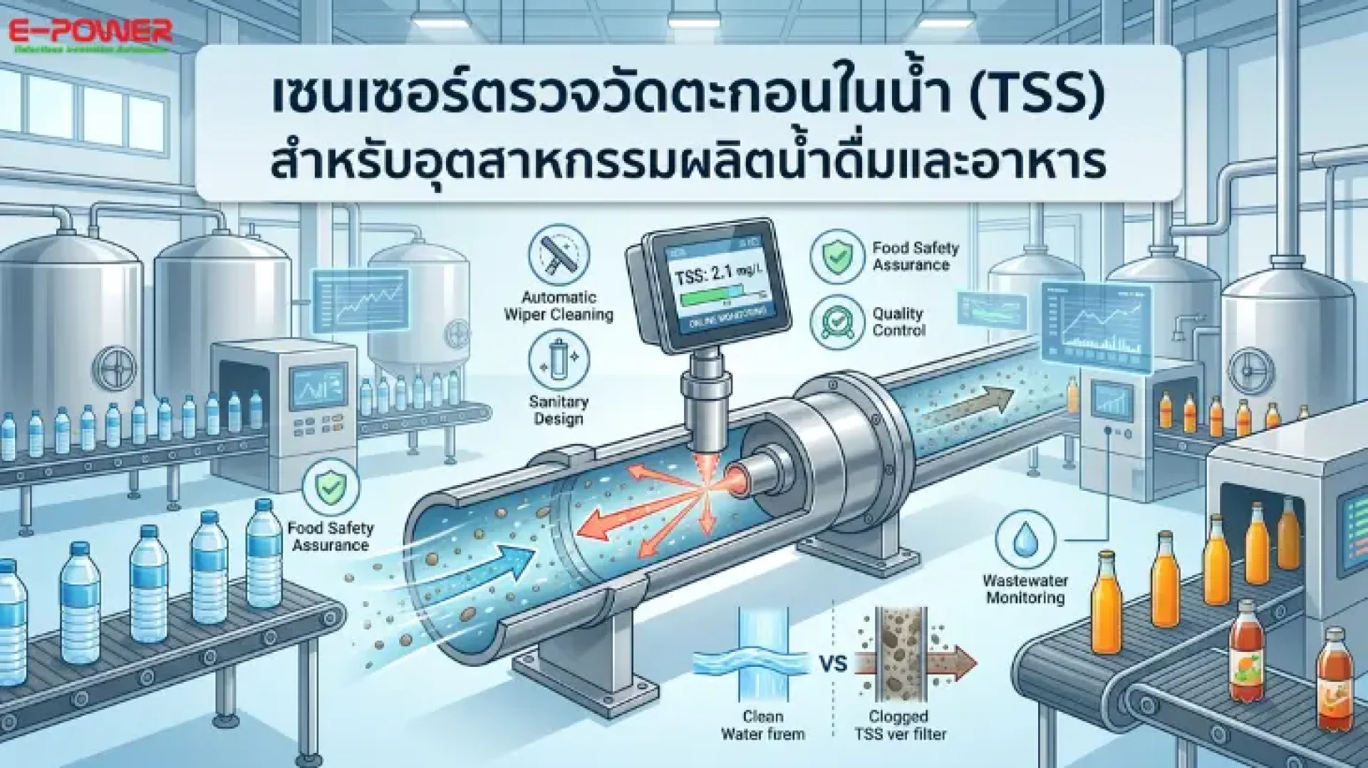 เซนเซอร์ตรวจวัดตะกอน ในน้ำ (TSS) เซนเซอร์ตรวจวัดตะกอน ในน้ำ (TSS)