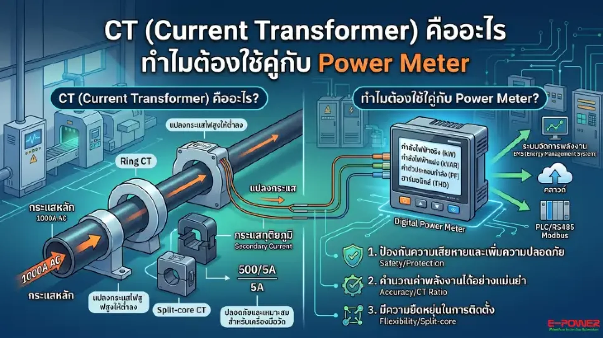Power Meter Power Meter