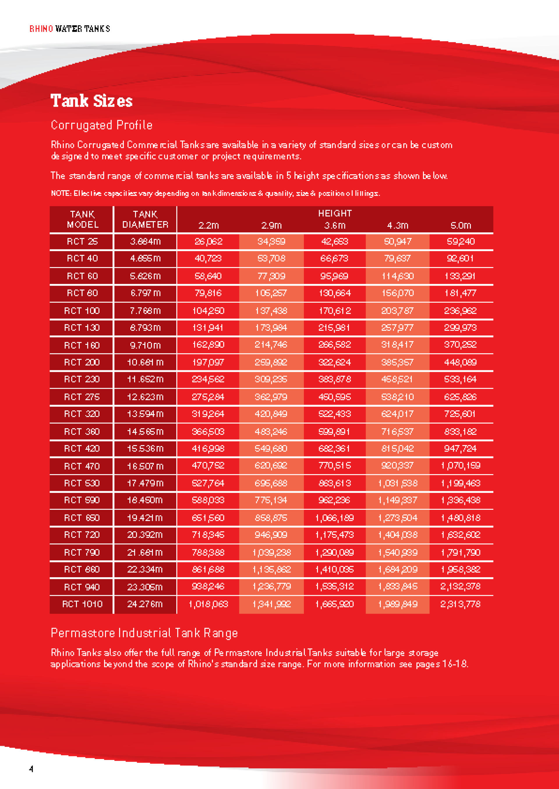 Kingspan Rhino Commercial Tank Catalog by colorroof