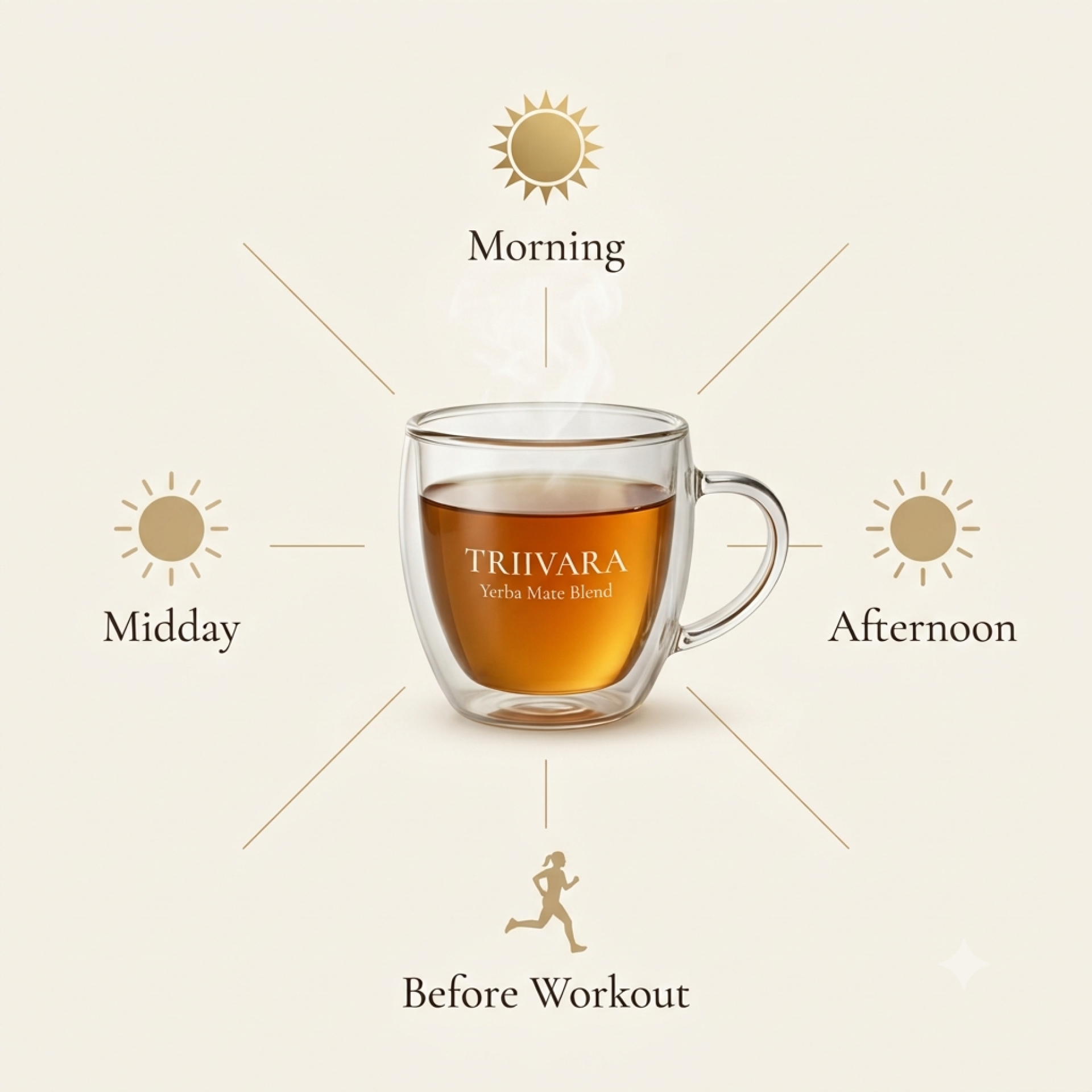<img alt="ช่วงเวลาดื่ม TRIIVARA Yerba Mate Blend "> <img alt="ช่วงเวลาดื่ม TRIIVARA Yerba Mate Blend ">