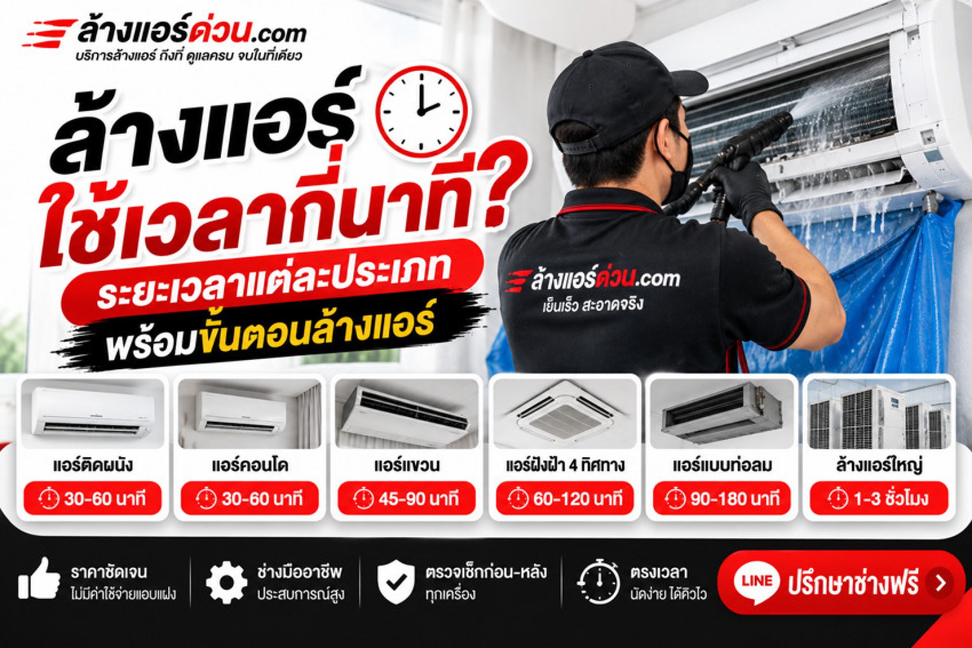 ล้างแอร์ใช้เวลากี่นาที ล้างแอร์ใช้เวลากี่นาที