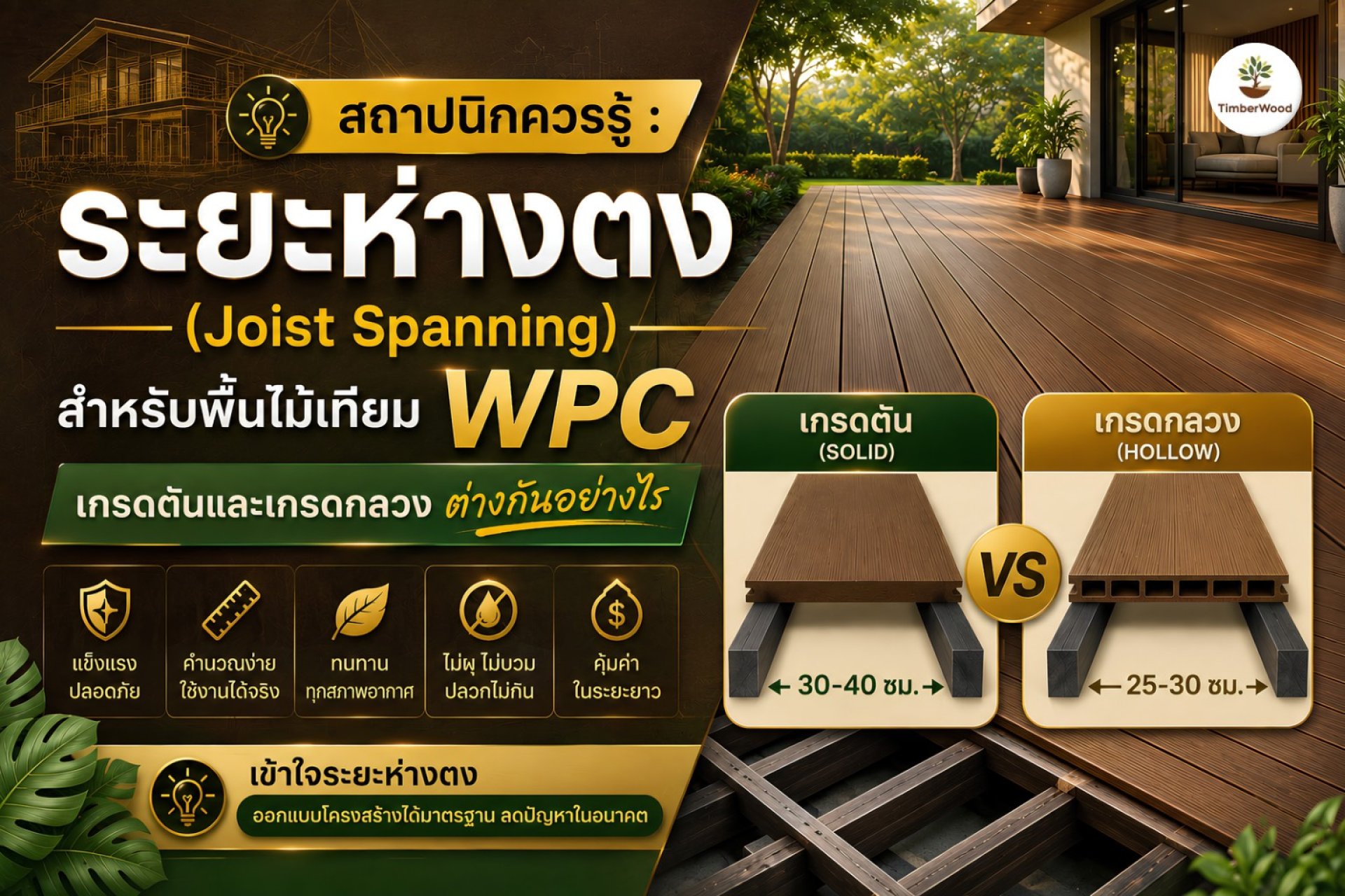สถาปนิกควรรู้ ระยะห่างตง (Joist Spanning) สำหรับงานไม้พื้น WPC เกรดตัน และ เกรดกลวง ต่างกันอย่างไร สถาปนิกควรรู้ ระยะห่างตง (Joist Spanning) สำหรับงานไม้พื้น WPC เกรดตัน และ เกรดกลวง ต่างกันอย่างไร