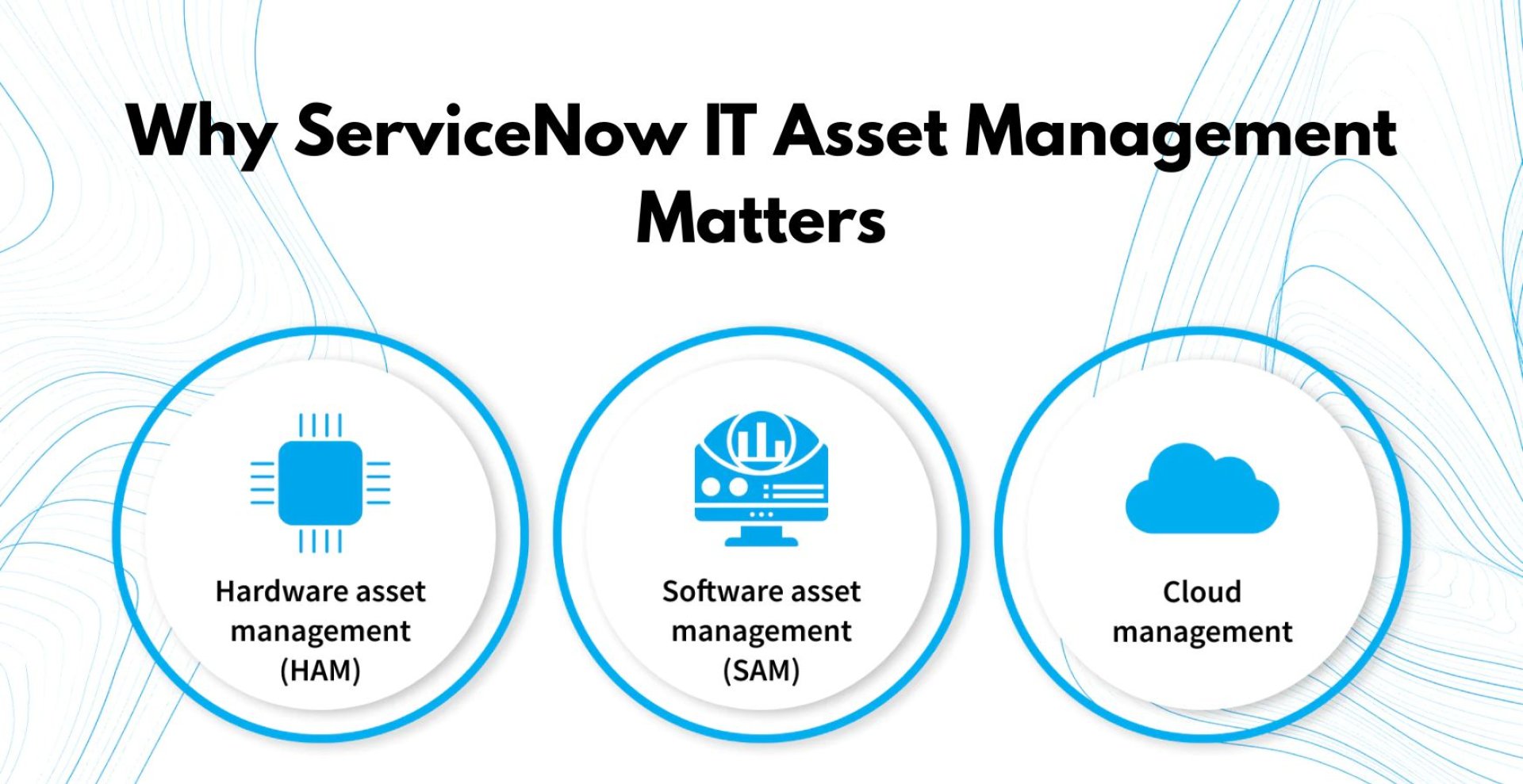 Why ServiceNow IT Asset Management Matters Why ServiceNow IT Asset Management Matters