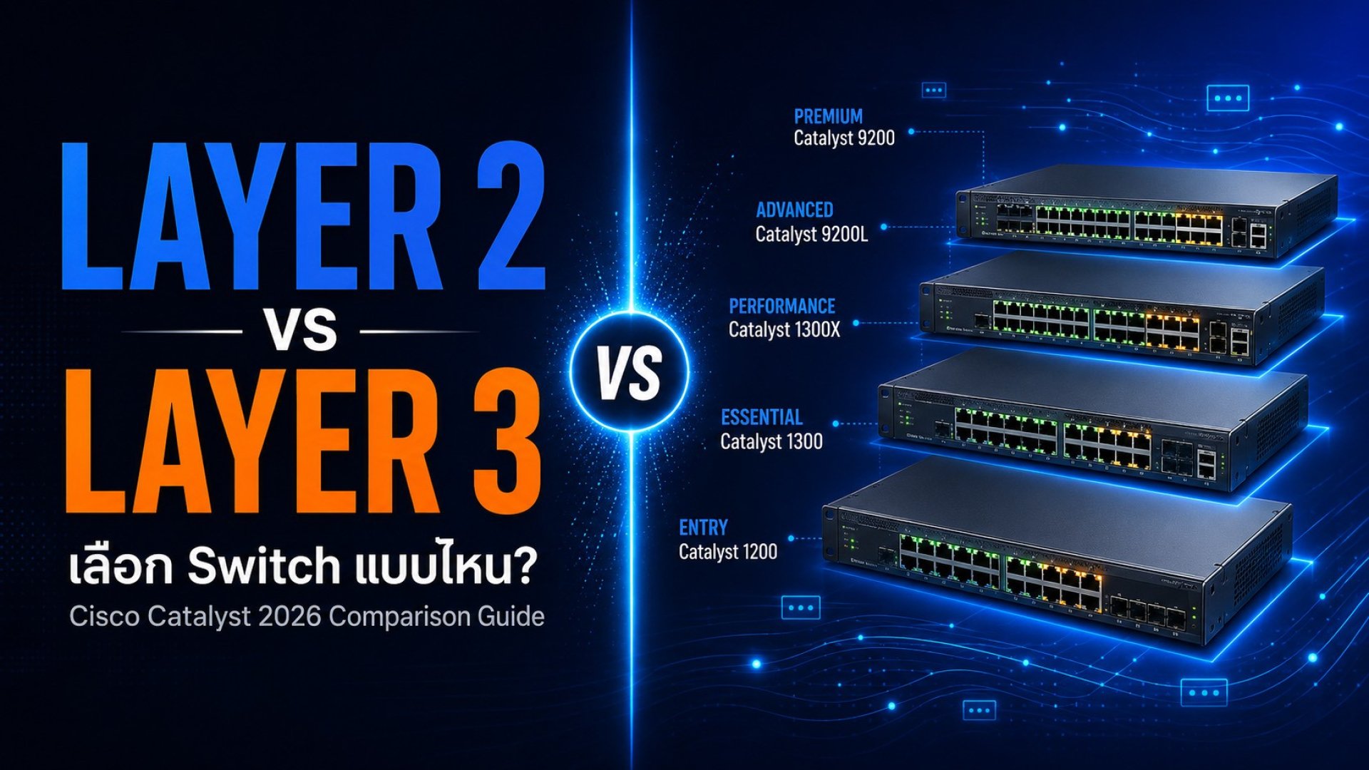 เปรียบเทียบ Layer 2 vs Layer 3 Switch ใน Cisco Catalyst 5 ซีรีส์ ตั้งแต่ SMB ถึง Enterprise ฉบับ 2026 เปรียบเทียบ Layer 2 vs Layer 3 Switch ใน Cisco Catalyst 5 ซีรีส์ 1200 1300 1300X 9200L 9200 ฉบับ 2026