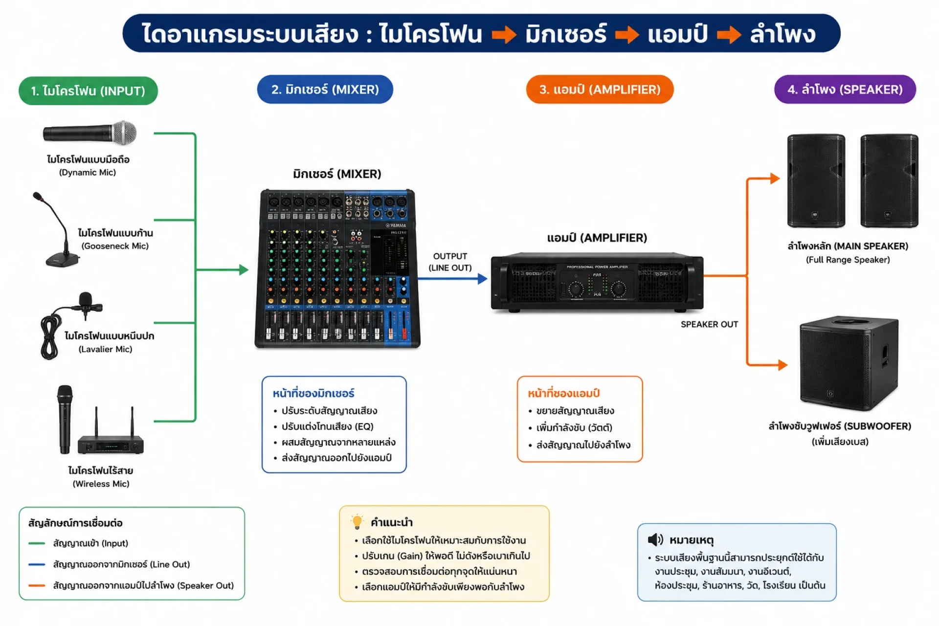 diagram-microphone diagram-microphone