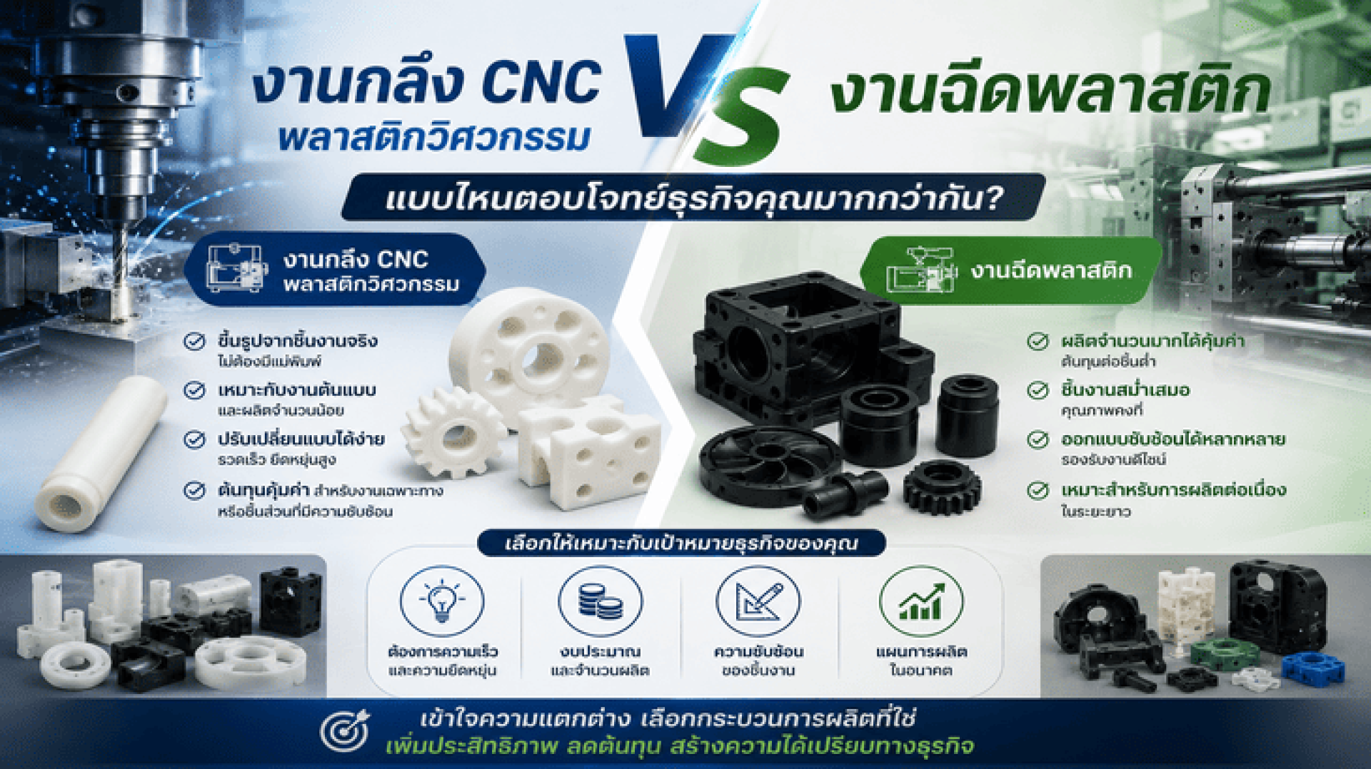 กลึงพลาสติก CNC vs ฉีดพลาสติก: เลือกแบบไหนให้คุ้มค่าที่สุดสำหรับธุรกิจของคุณ? กลึงพลาสติก CNC vs ฉีดพลาสติก: เลือกแบบไหนให้คุ้มค่าที่สุดสำหรับธุรกิจของคุณ?