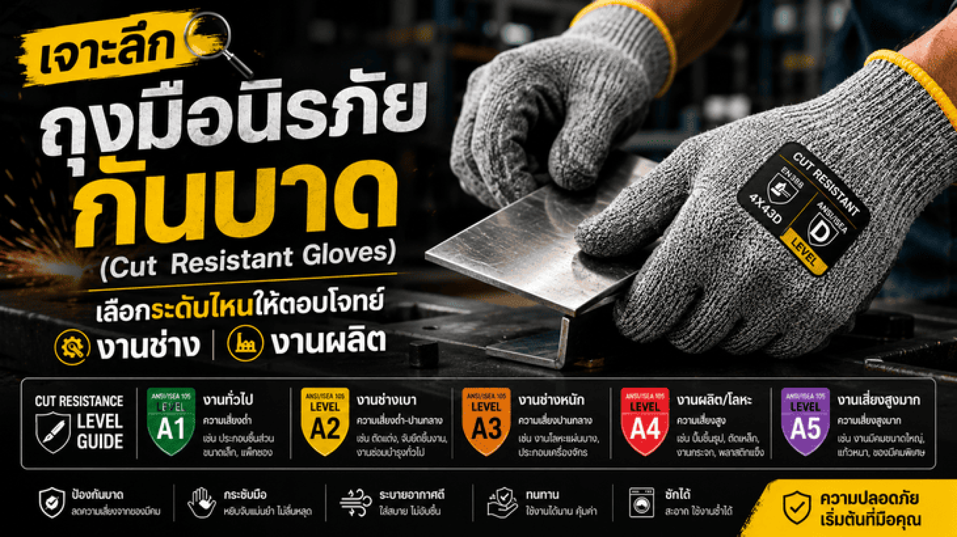 เจาะลึก ถุงมือนิรภัยกันบาด (Cut Resistant Gloves) เลือกระดับไหนให้ตอบโจทย์งานช่างและงานผลิต เจาะลึก ถุงมือนิรภัยกันบาด (Cut Resistant Gloves) เลือกระดับไหนให้ตอบโจทย์งานช่างและงานผลิต