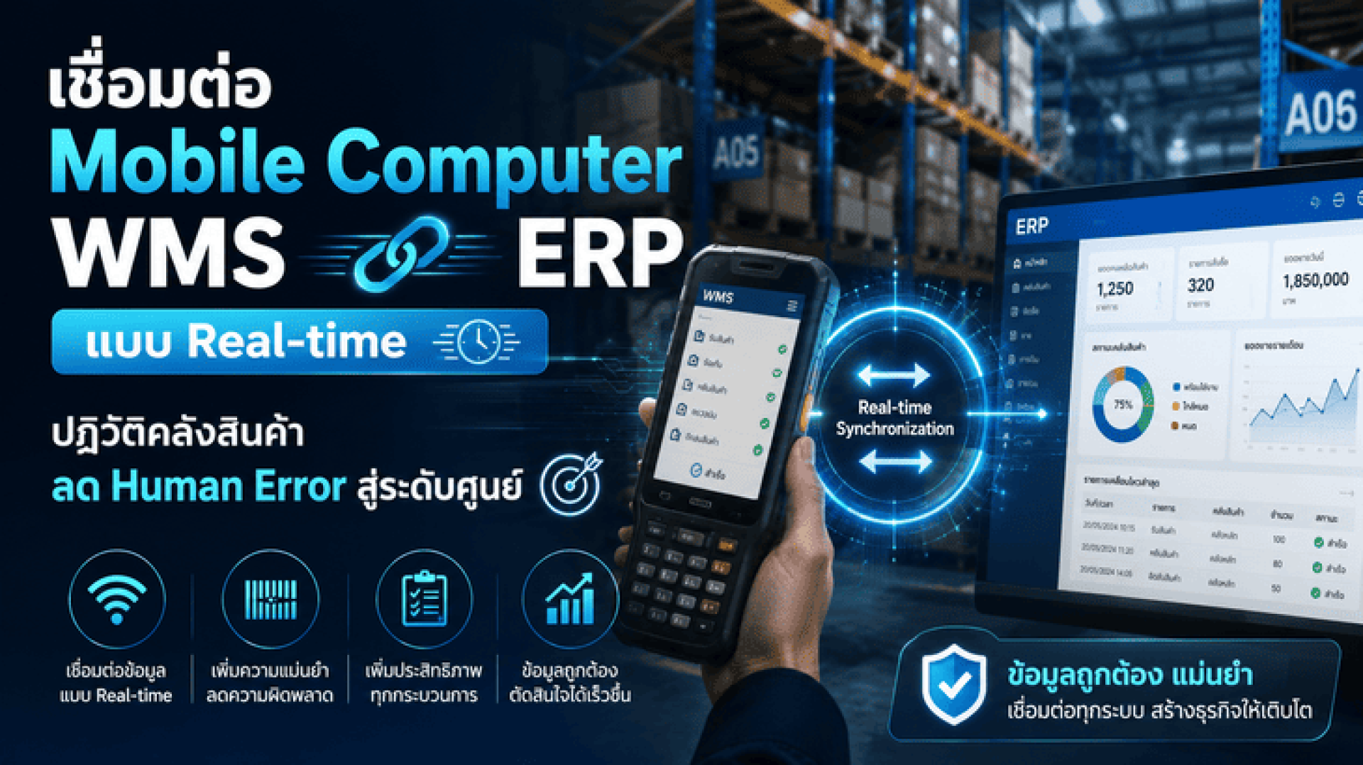 เชื่อมต่อ Mobile Computer WMS กับ ERP แบบ Real-time ปฏิวัติคลังสินค้า ลด Human Error สู่ระดับศูนย์ เชื่อมต่อ Mobile Computer WMS กับ ERP แบบ Real-time ปฏิวัติคลังสินค้า ลด Human Error สู่ระดับศูนย์