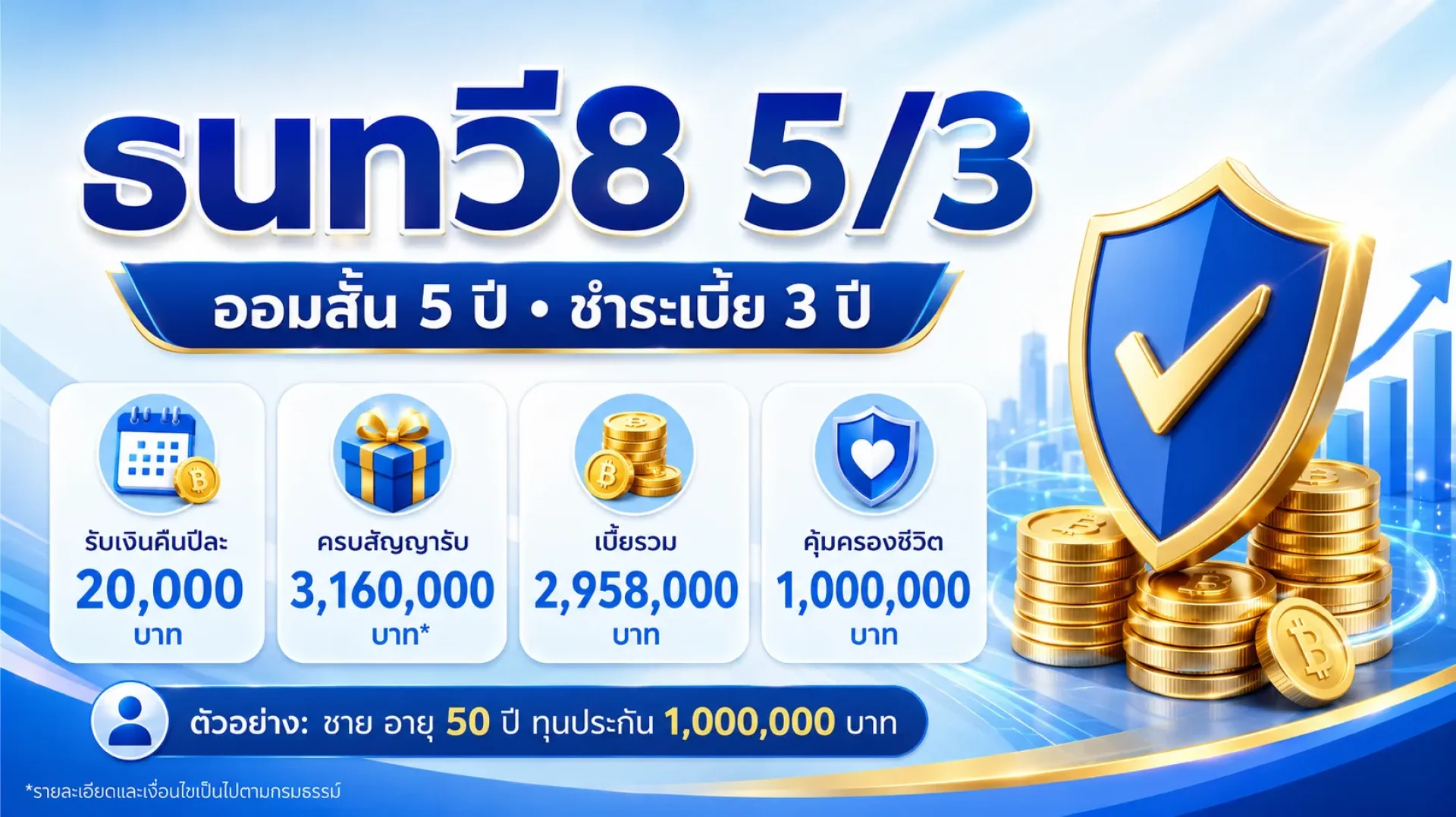 ธนทวี8 5/3 ไทยประกันชีวิต ประกันออมทรัพย์ระยะสั้น 5 ปี ชำระเบี้ยเพียง 3 ปี รับเงินคืนทุกปี ธนทวี8 5/3 ไทยประกันชีวิต ประกันออมทรัพย์ระยะสั้น 5 ปี ชำระเบี้ยเพียง 3 ปี รับเงินคืนทุกปี