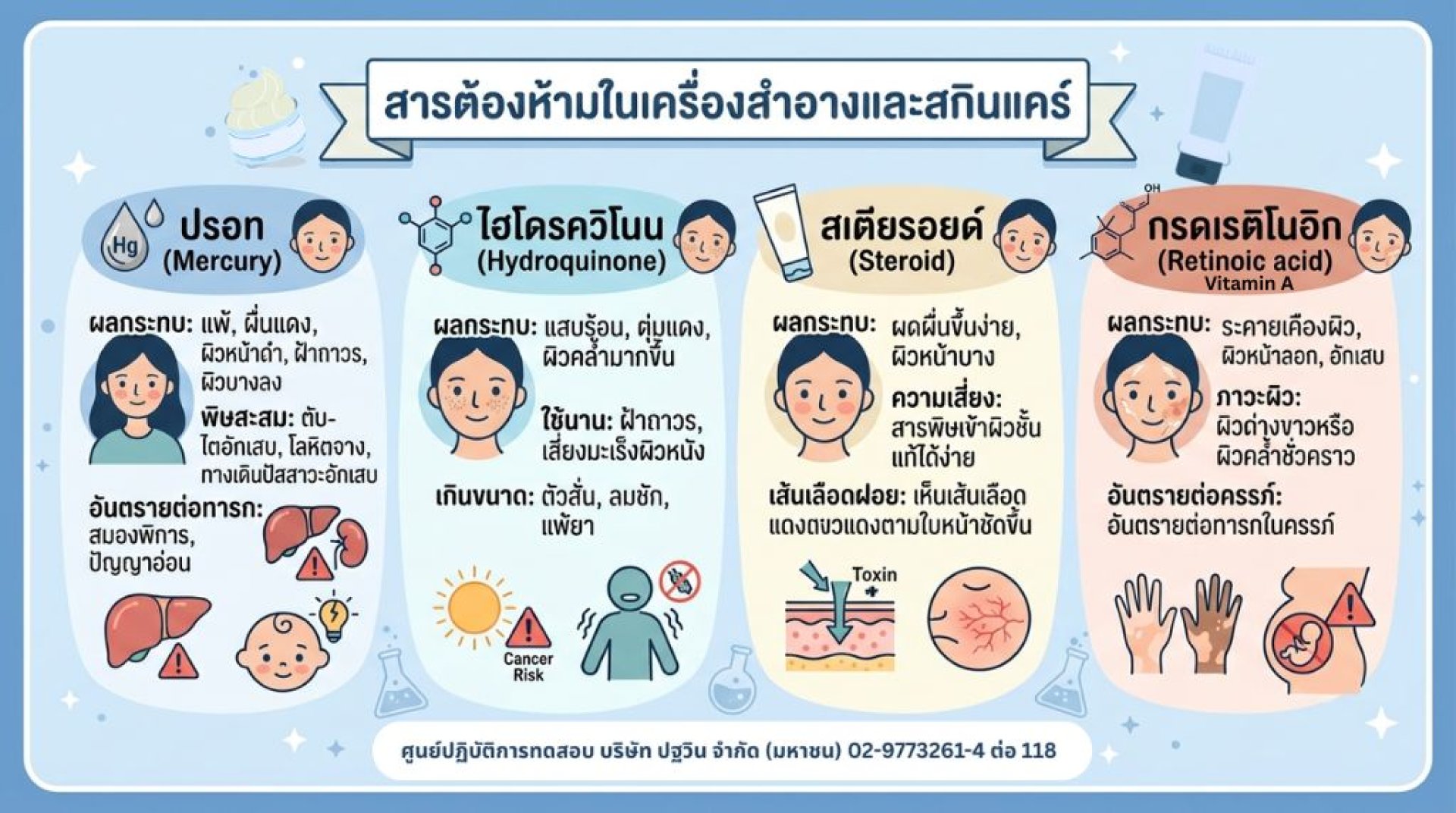 สารต้องห้าม อันตรายในเครื่องสำอาง สารต้องห้าม อันตรายในเครื่องสำอาง