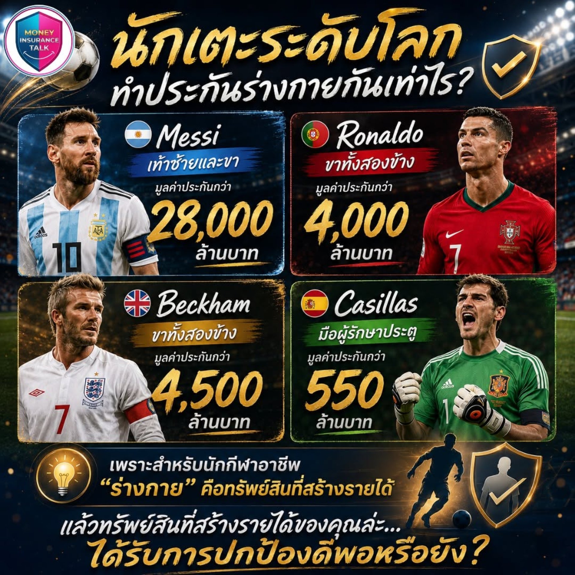 ประกันนักเตะระดับโลก ประกันนักเตะระดับโลก