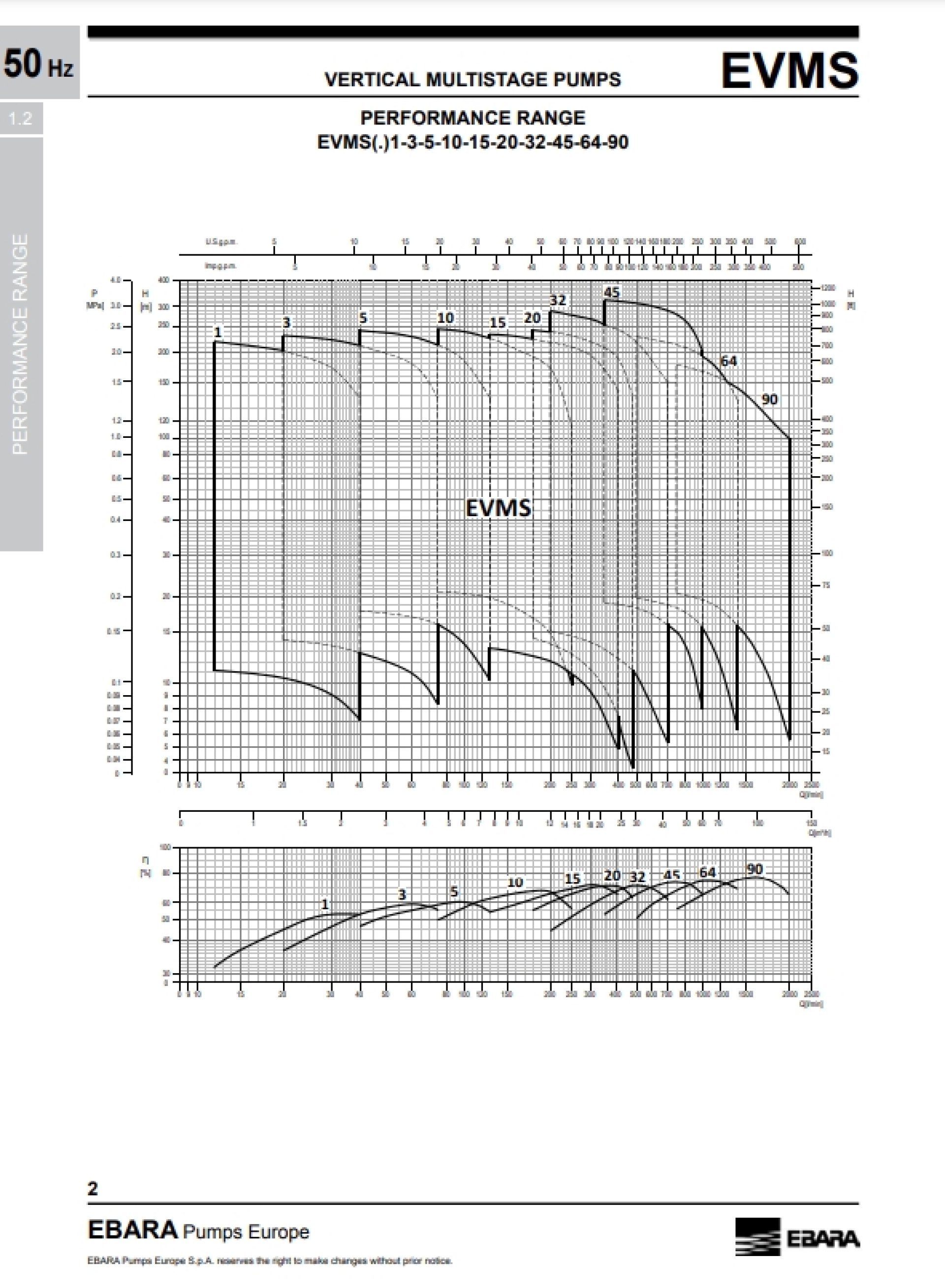 ToolsAct จำหน่ายสินค้าเครื่องมือช่าง ครบวงจร