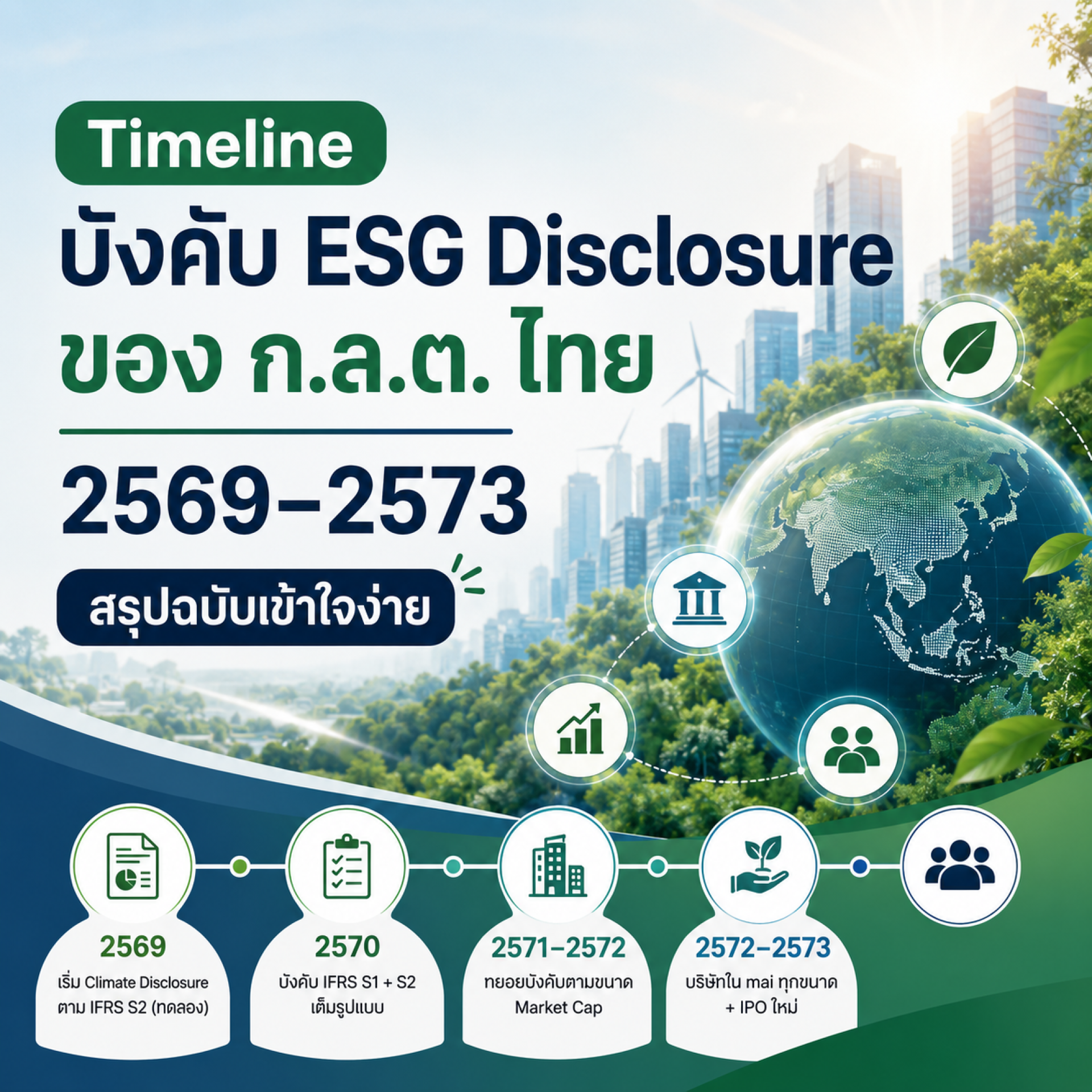 Infographic แสดง Timeline บังคับ ESG Disclosure ของ ก.ล.ต. ไทย 2569–2573 สำหรับบริษัทจดทะเบียน Infographic แสดง Timeline บังคับ ESG Disclosure ของ ก.ล.ต. ไทย 2569–2573 สำหรับบริษัทจดทะเบียน