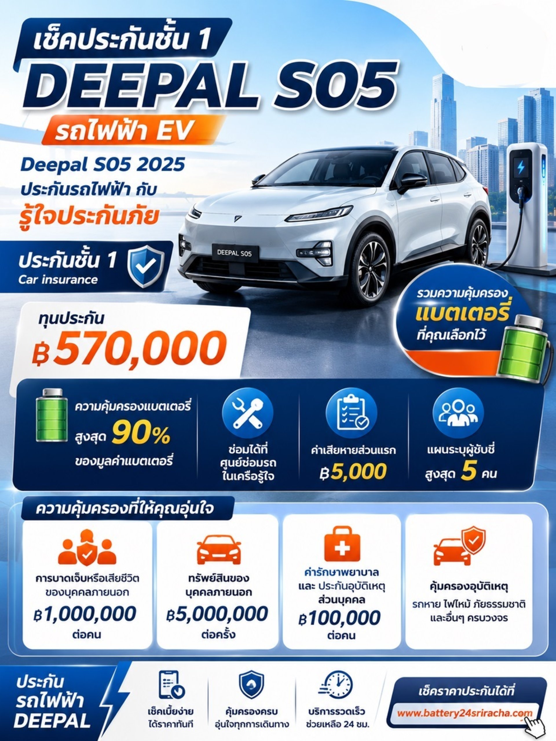 เช็คประกันชั้น 1 Deepal S05 รถไฟฟ้า EV เช็คประกันชั้น 1 Deepal S05 รถไฟฟ้า EV