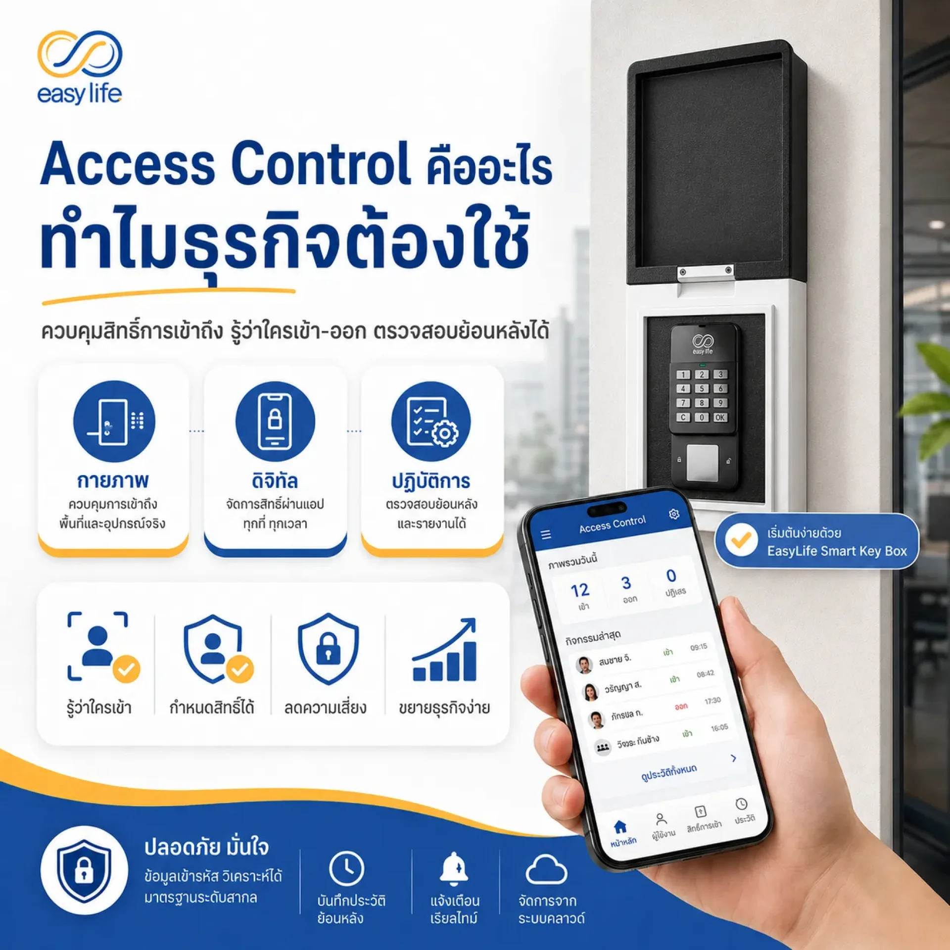 Access Control คืออะไร ทำไมธุรกิจต้องใช้ Access Control คืออะไร ทำไมธุรกิจต้องใช้