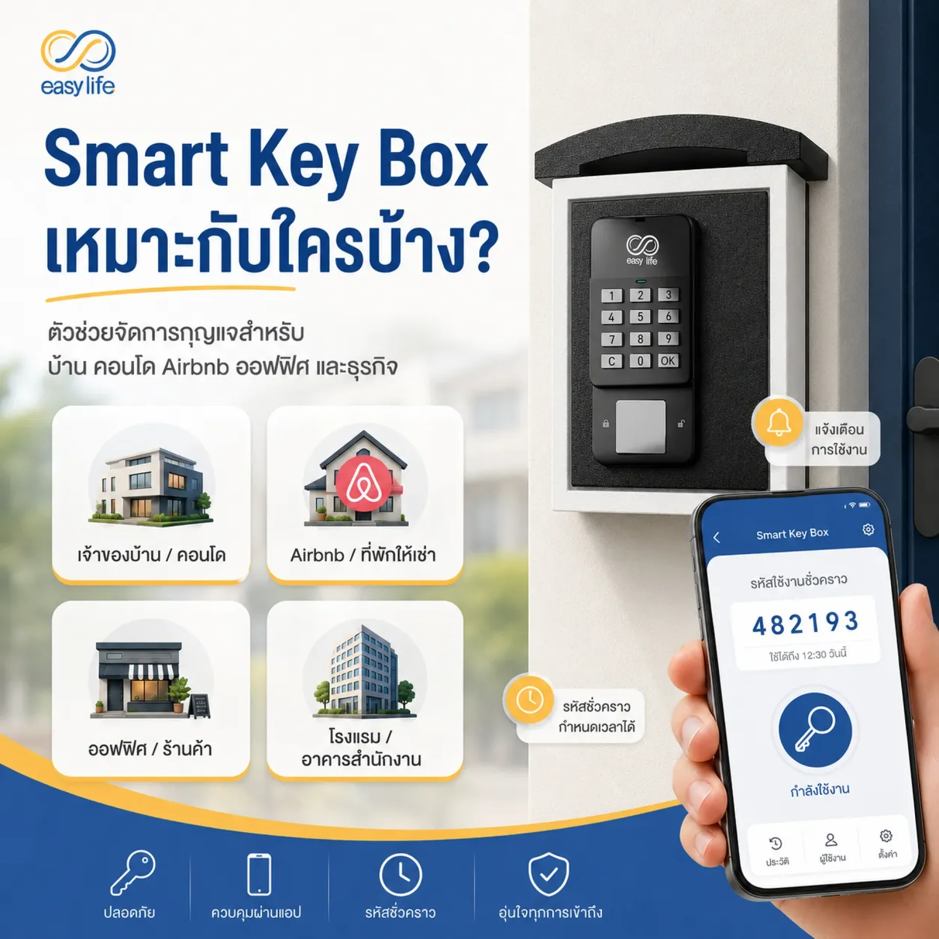 Smart Key Box เหมาะกับใครบ้าง? Smart Key Box เหมาะกับใครบ้าง?