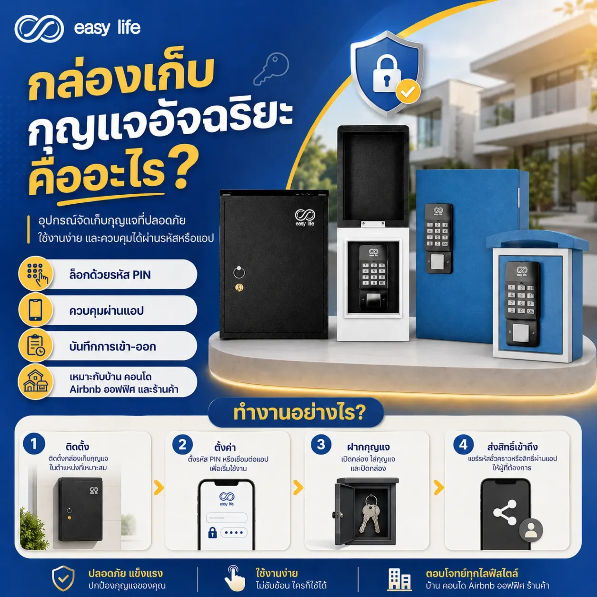 กล่องเก็บกุญแจอัจฉริยะคืออะไร? กล่องเก็บกุญแจอัจฉริยะคืออะไร?