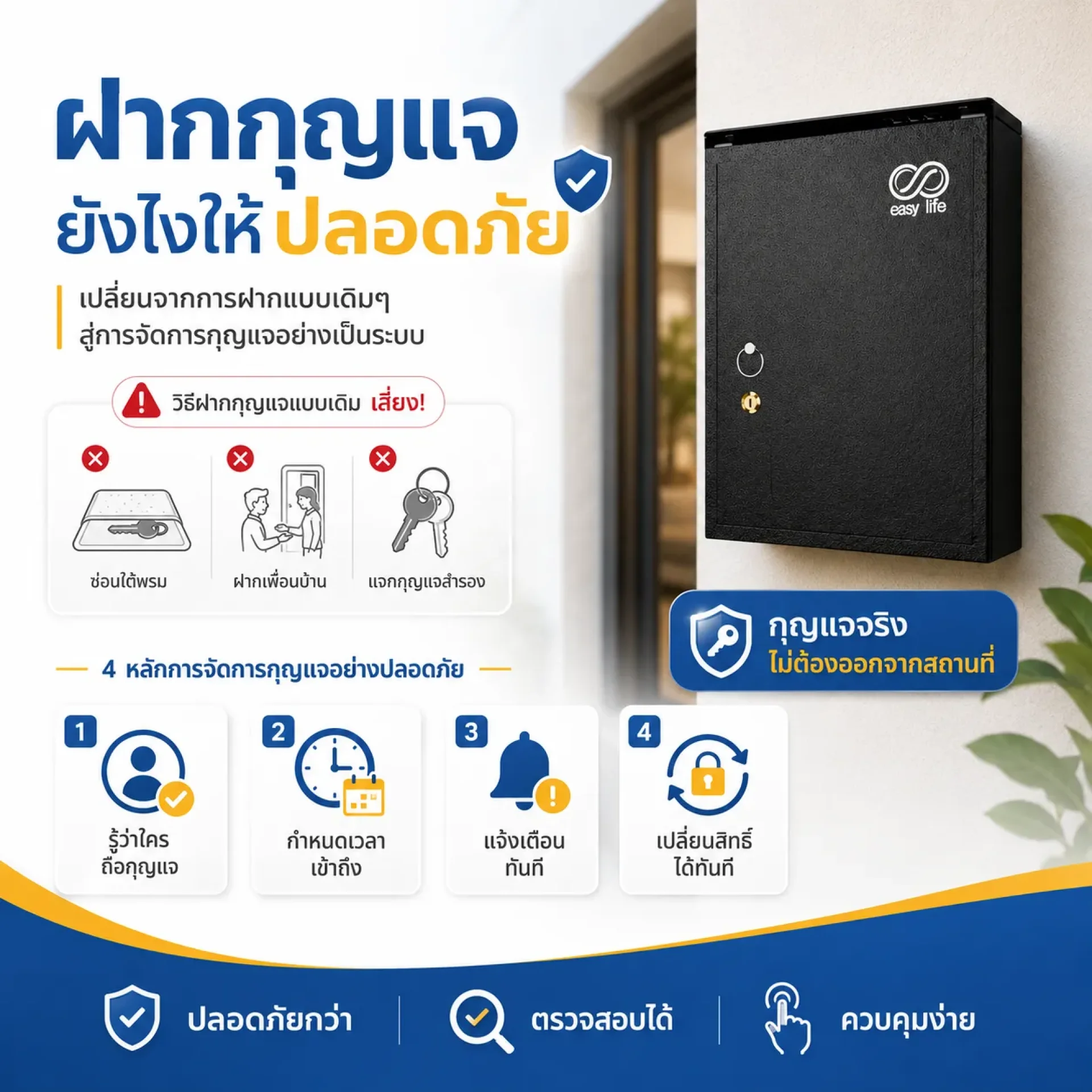 ฝากกุญแจยังไงให้ปลอดภัย ฝากกุญแจยังไงให้ปลอดภัย