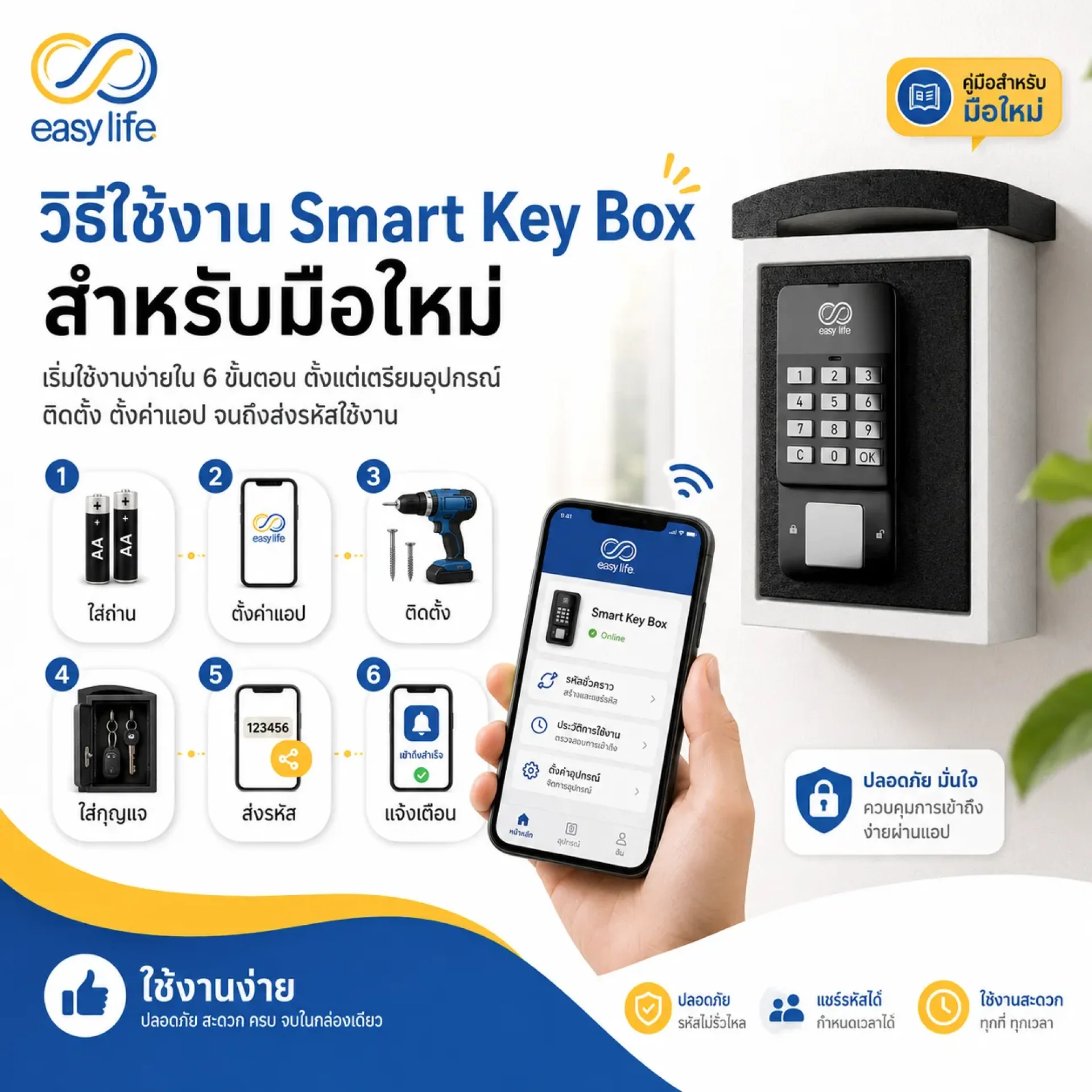 วิธีใช้งาน Smart Key Box สำหรับมือใหม่ วิธีใช้งาน Smart Key Box สำหรับมือใหม่