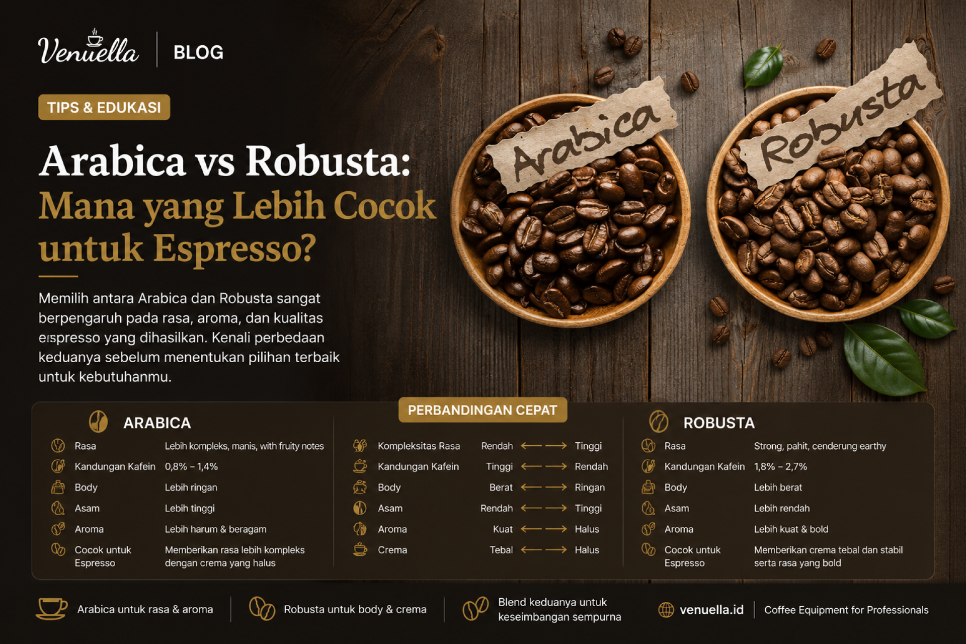 Arabica vs Robusta: Mana yang Lebih Cocok untuk Espresso? Arabica vs Robusta: Mana yang Lebih Cocok untuk Espresso?