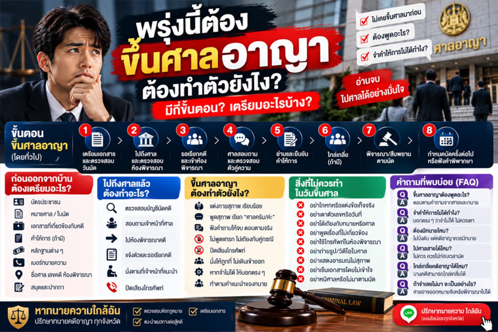 คดีอาญา ขึ้นศาลอาญาครั้งแรก คดีอาญา ขึ้นศาลอาญาครั้งแรก