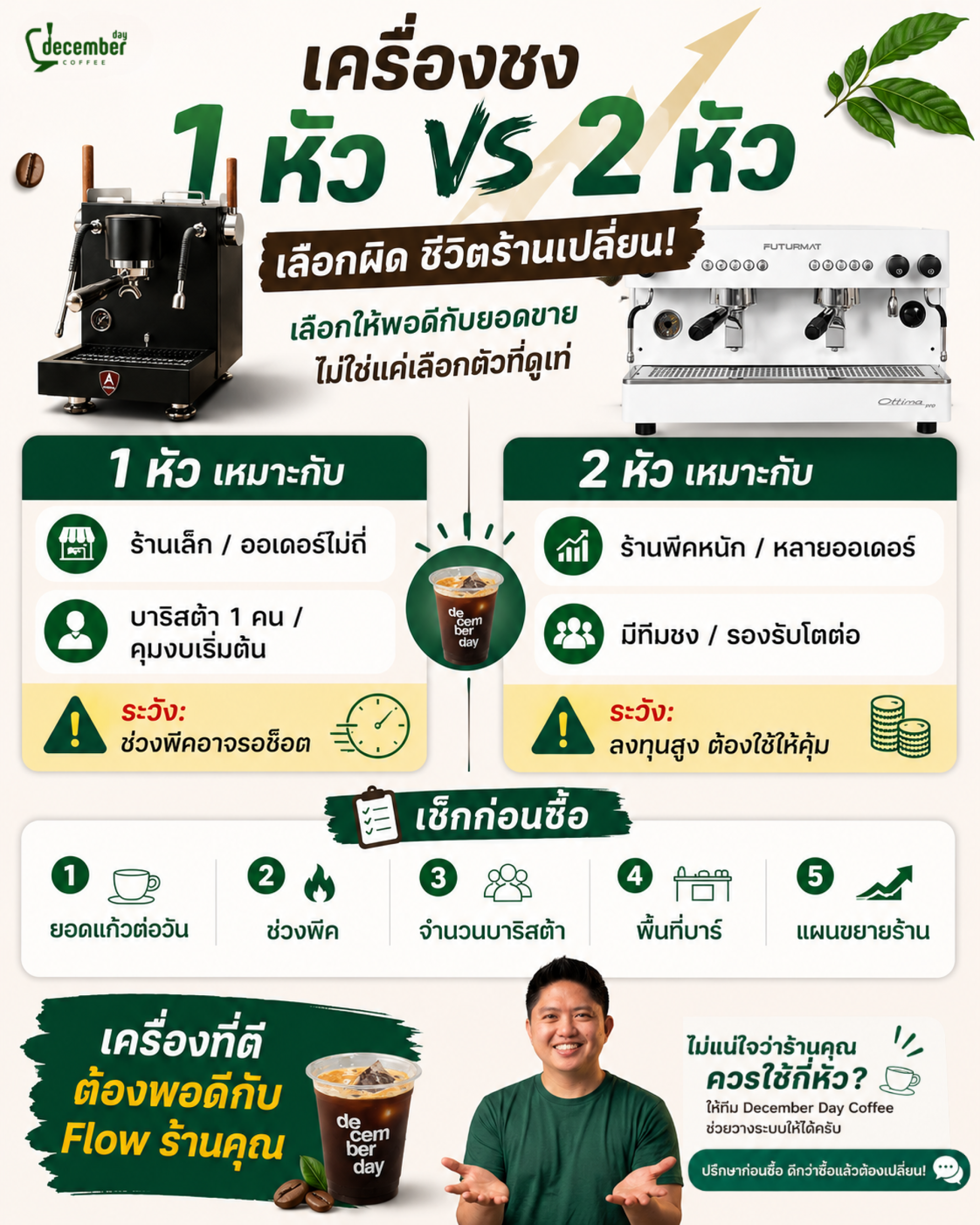 เปรียบเทียบเครื่องชงกาแฟ 1 หัวและ 2 หัวสำหรับร้านกาแฟ เปรียบเทียบเครื่องชงกาแฟ 1 หัวและ 2 หัวสำหรับร้านกาแฟ